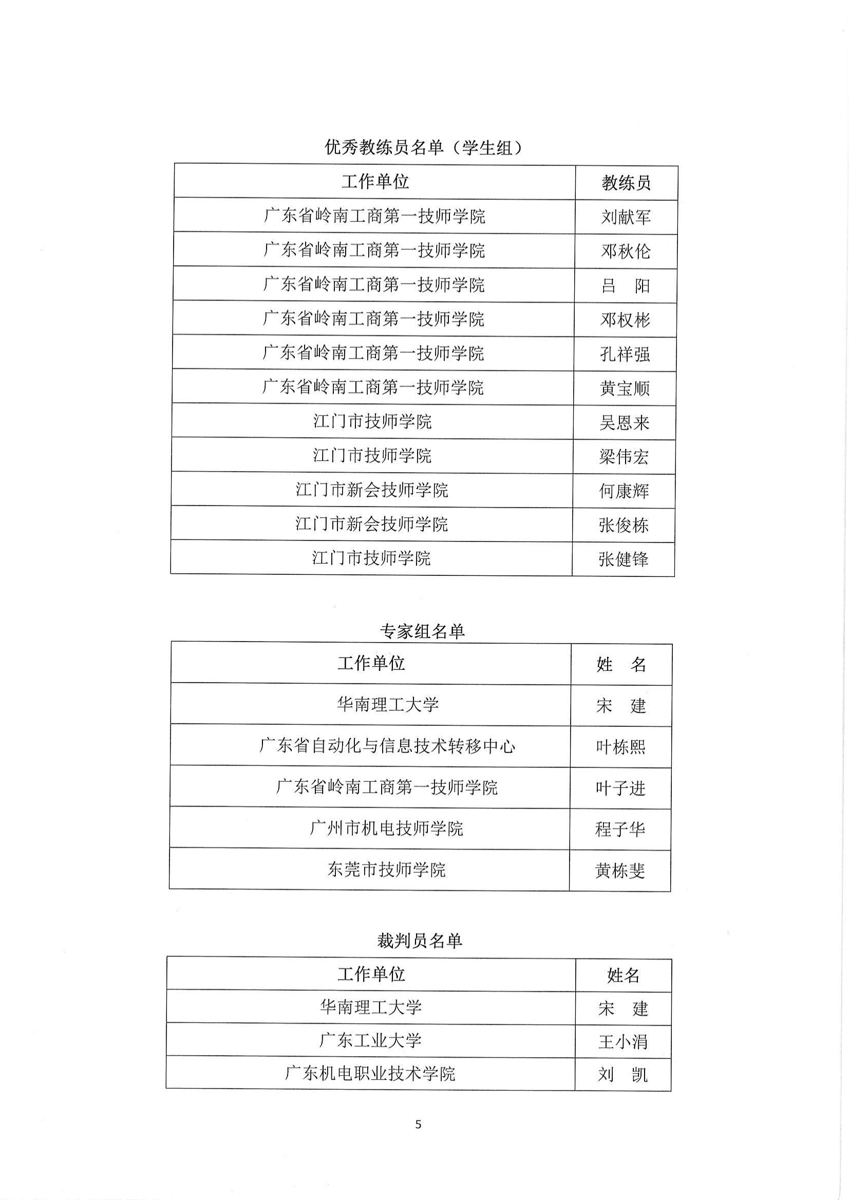 2021年工业4.0职业技能竞赛获奖名单公布_04.jpg