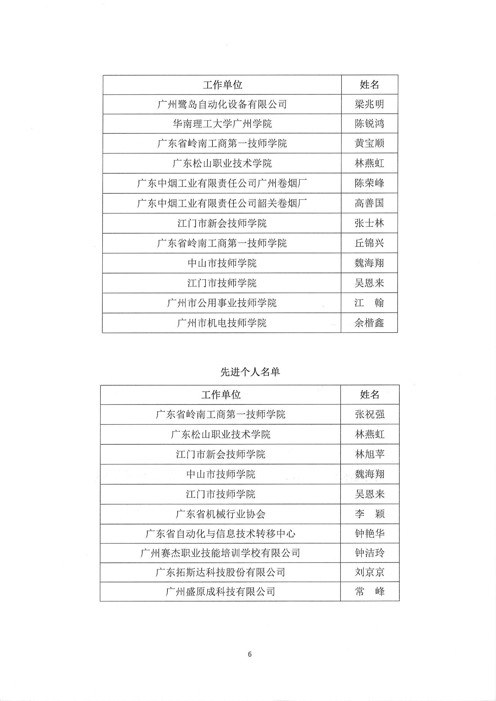 2021年工业4.0职业技能竞赛获奖名单公布_05.jpg