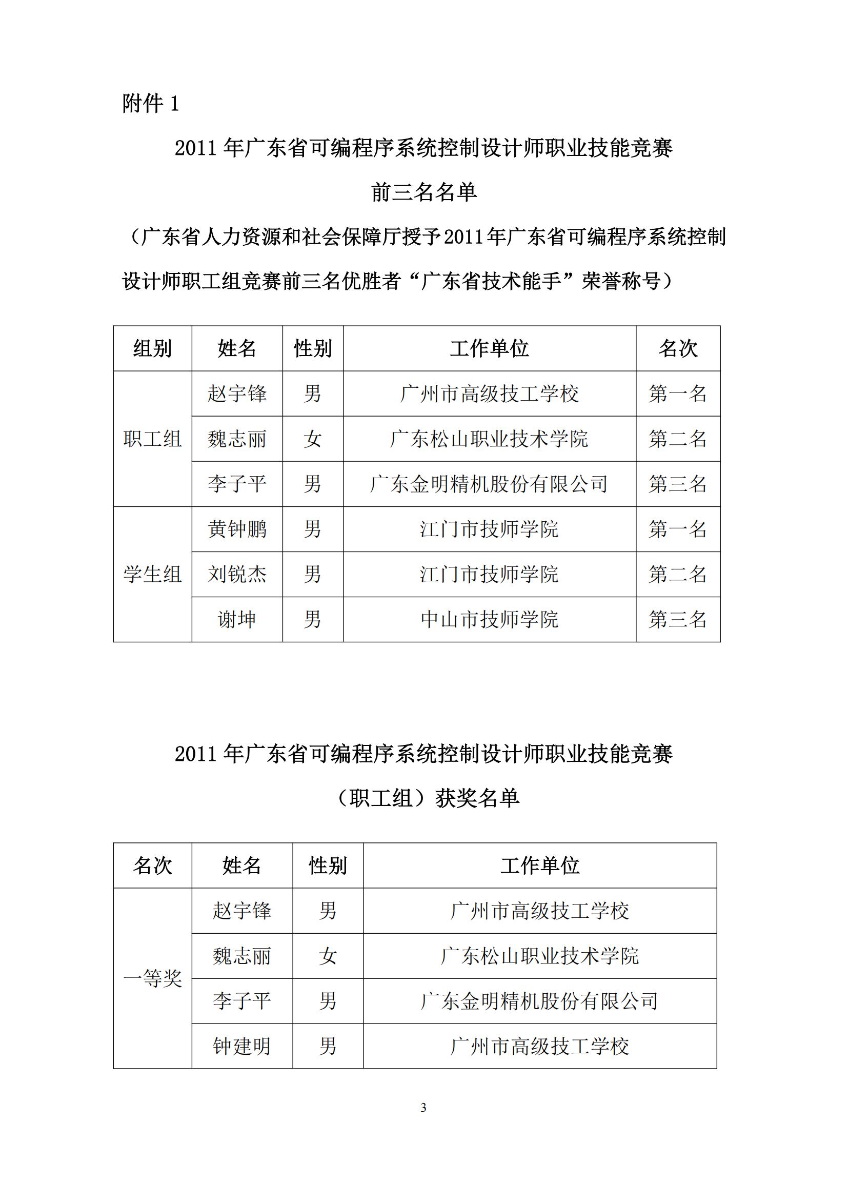 2011 年广东省可编程序系统控制设计师职业技能竞赛_02.jpg
