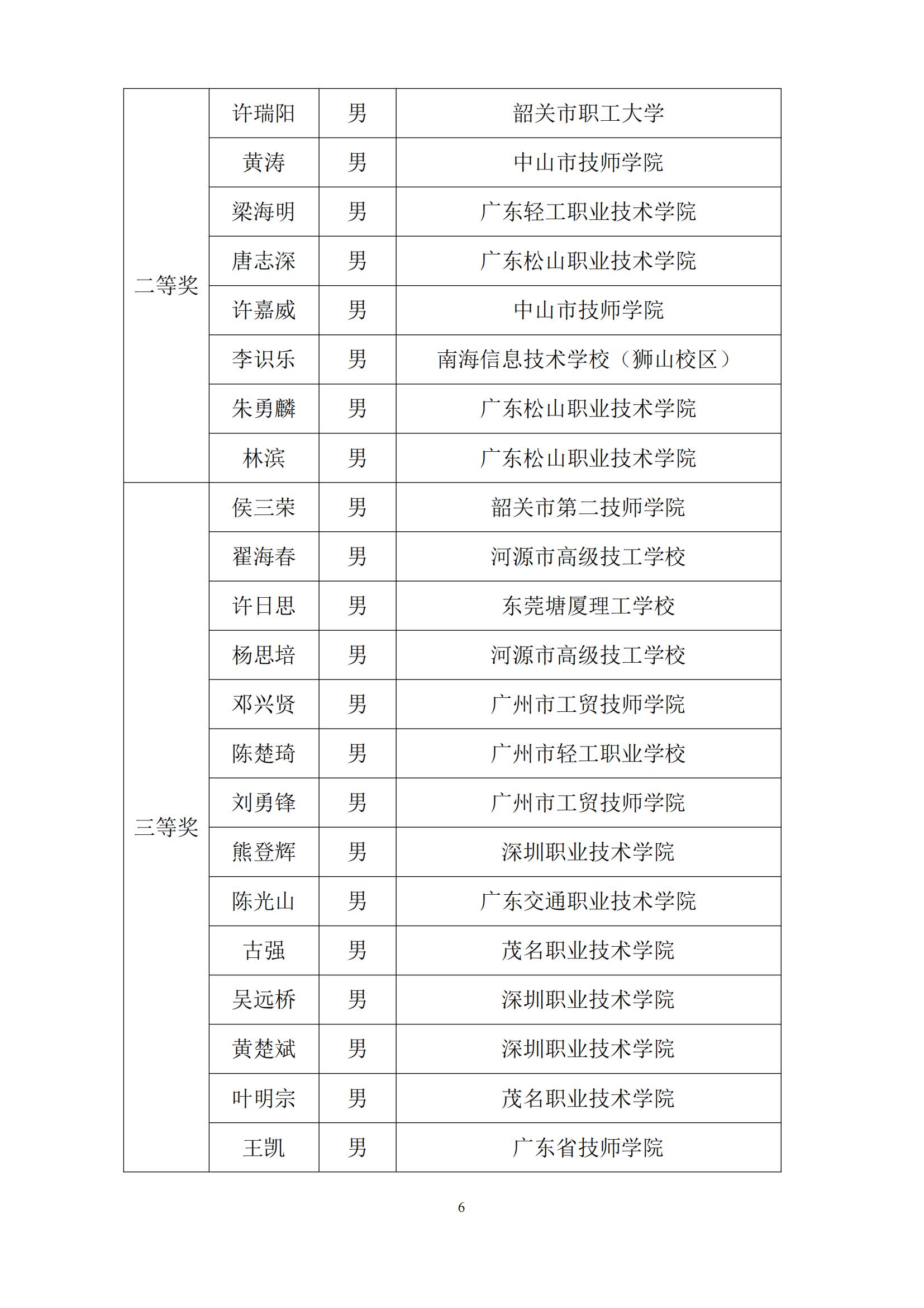 2011 年广东省可编程序系统控制设计师职业技能竞赛_05.jpg