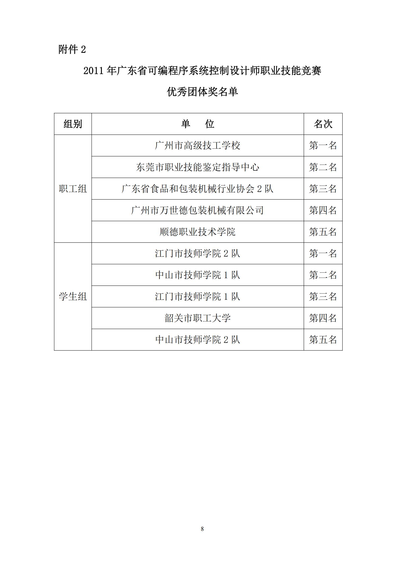 2011 年广东省可编程序系统控制设计师职业技能竞赛_07.jpg