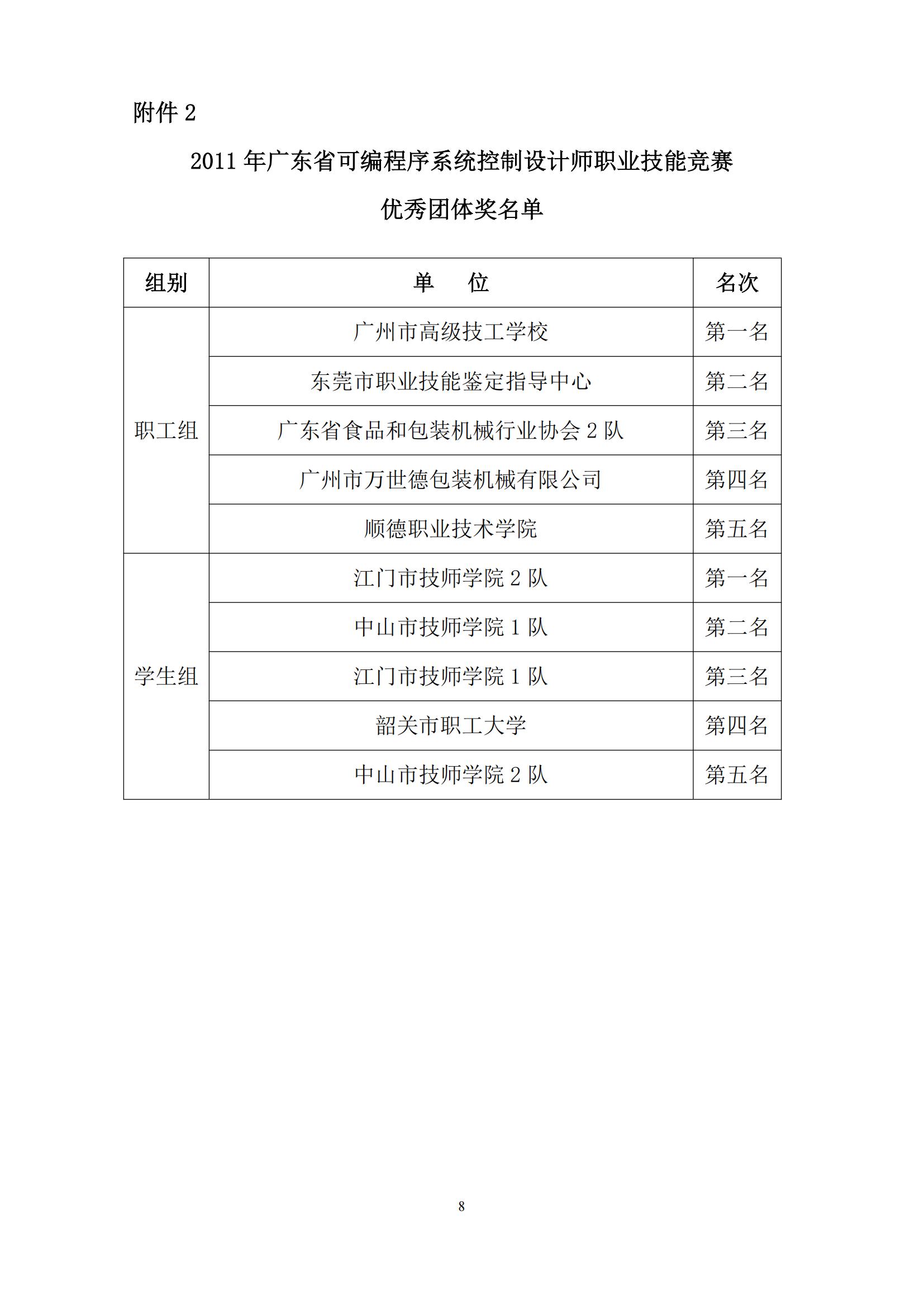 2011 年广东省可编程序系统控制设计师职业技能竞赛_07.jpg