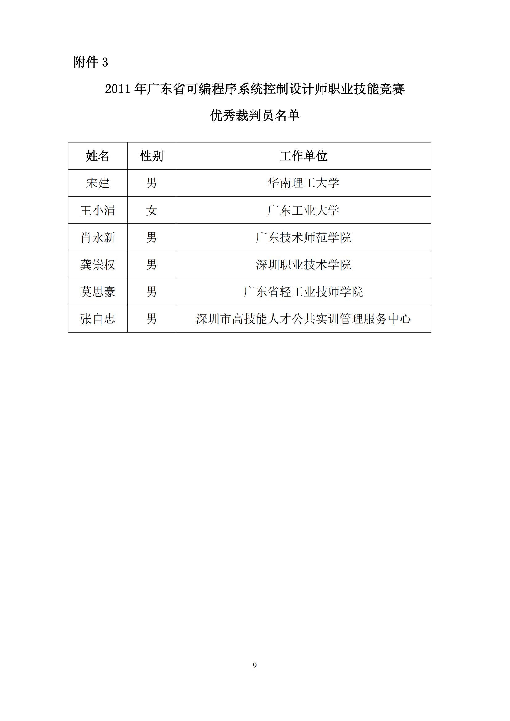 2011 年广东省可编程序系统控制设计师职业技能竞赛_08.jpg
