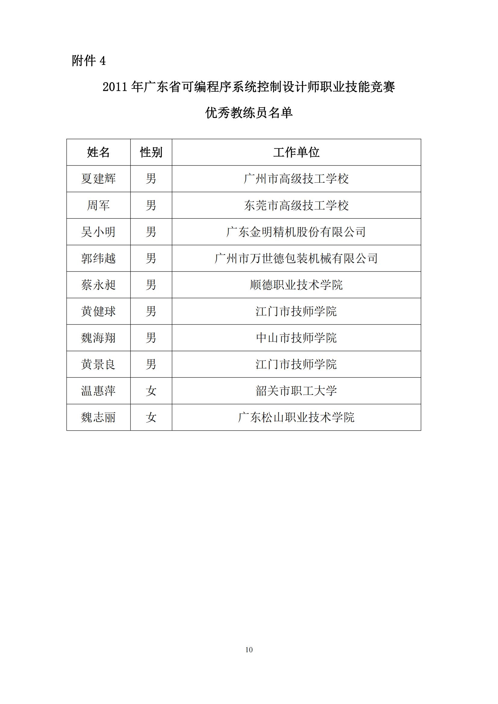 2011 年广东省可编程序系统控制设计师职业技能竞赛_09.jpg