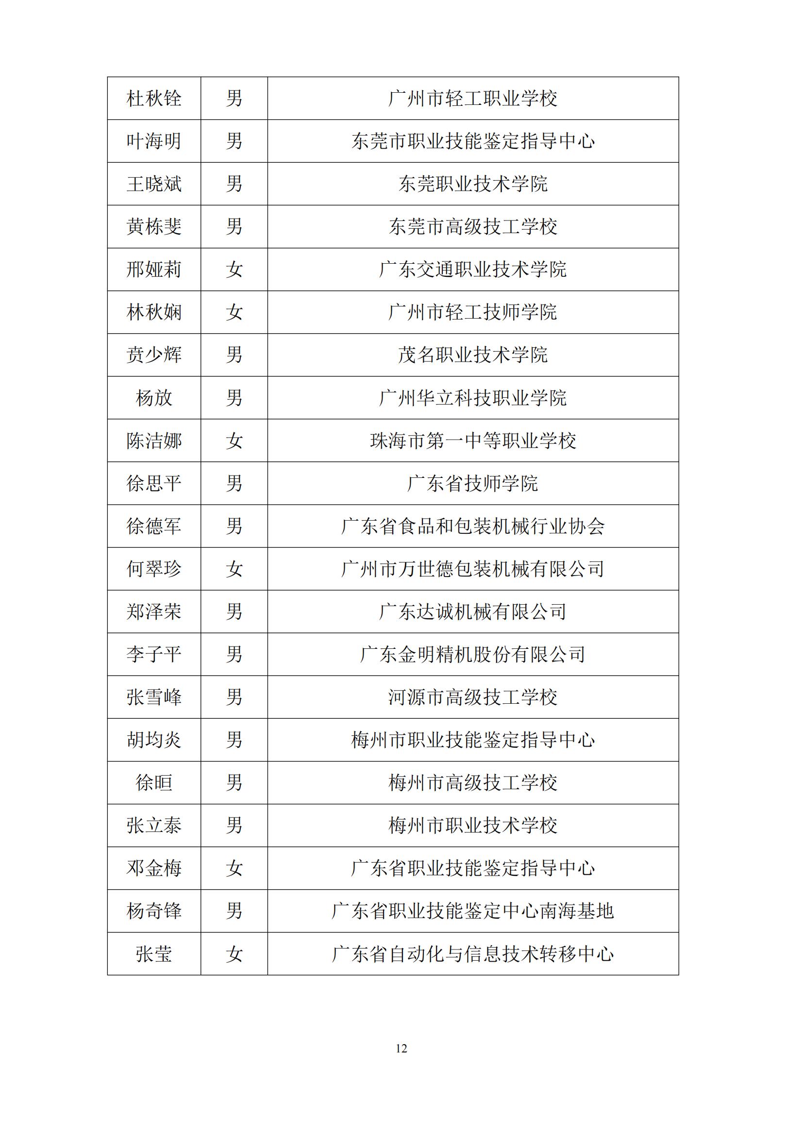 2011 年广东省可编程序系统控制设计师职业技能竞赛_11.jpg