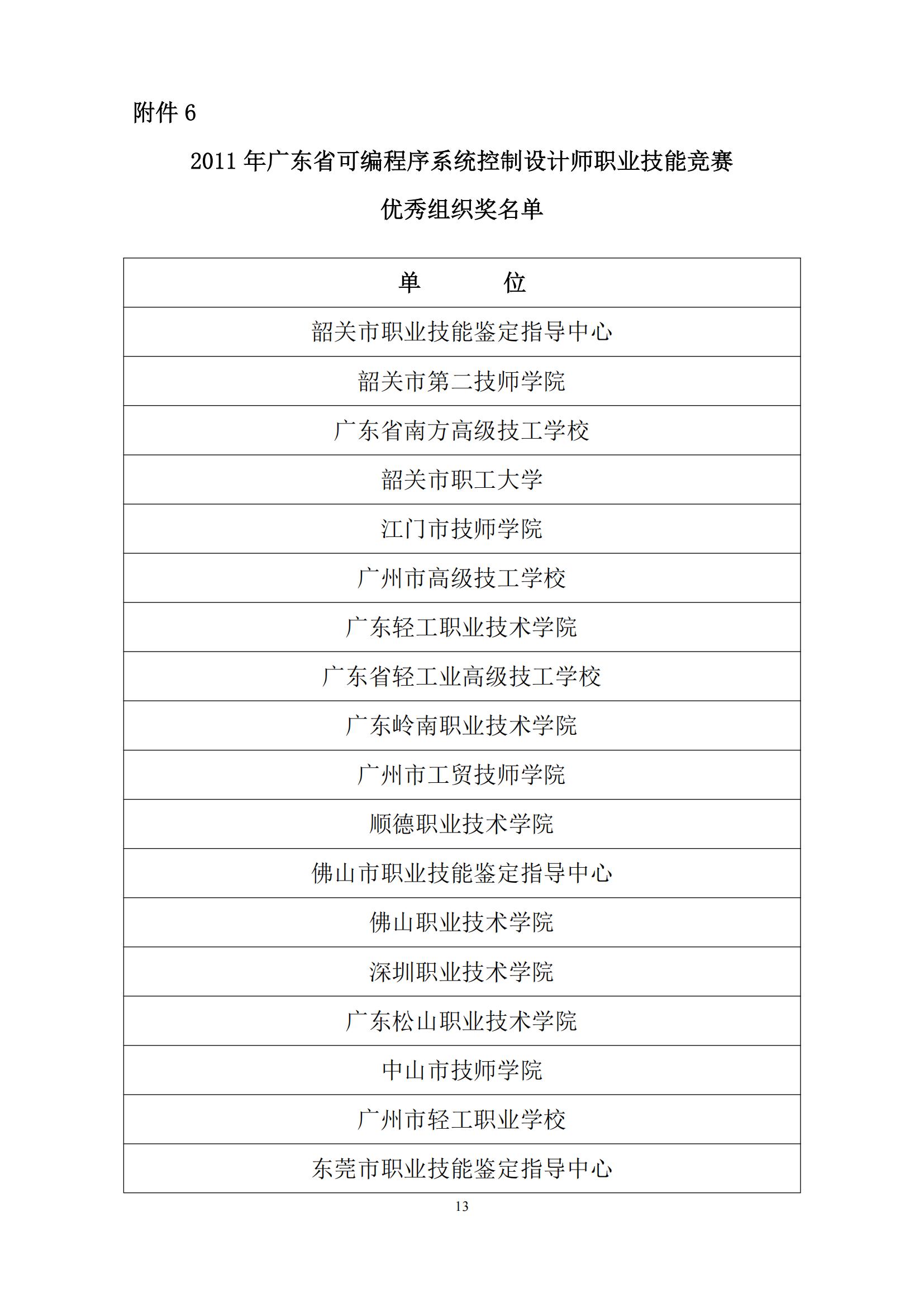 2011 年广东省可编程序系统控制设计师职业技能竞赛_12.jpg