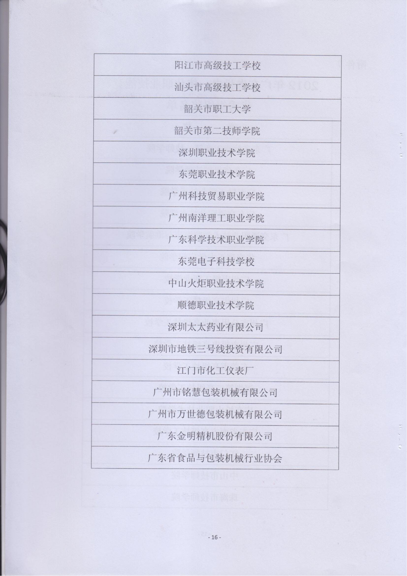 关于表彰2012年广东省机电一体化职业技能竞赛获奖人员和单位的通报_15.jpg