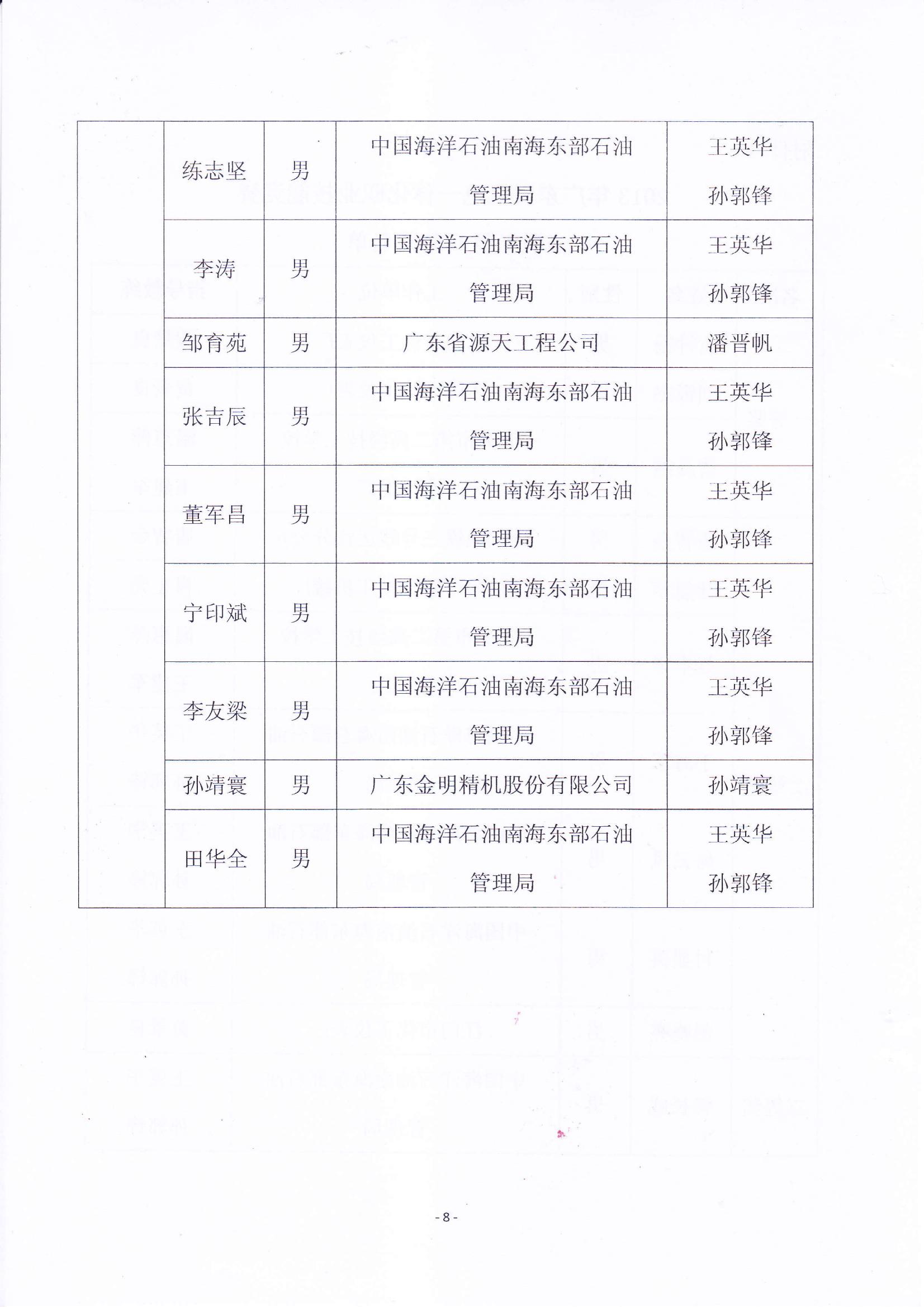 关于表彰2013年广东省机电一体化职业技能竞赛获奖人员和单位的通报_07.jpg