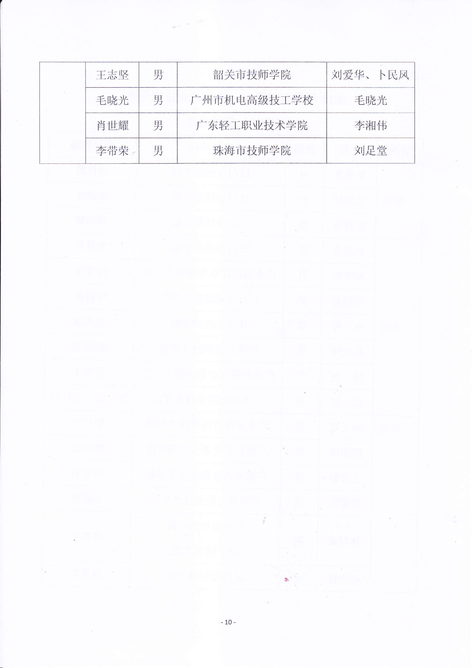 关于表彰2013年广东省机电一体化职业技能竞赛获奖人员和单位的通报_09.jpg