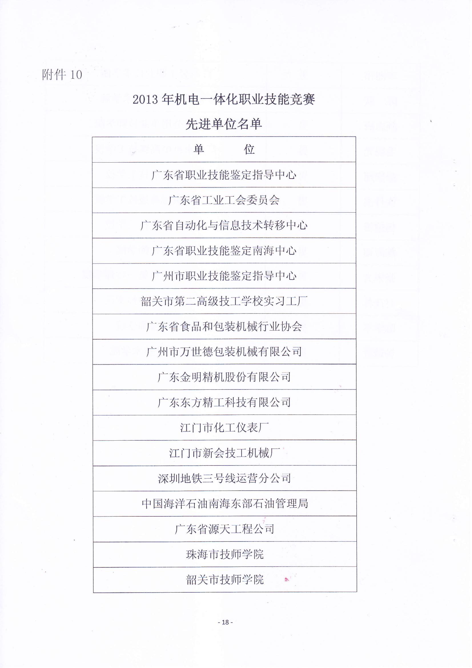 关于表彰2013年广东省机电一体化职业技能竞赛获奖人员和单位的通报_17.jpg