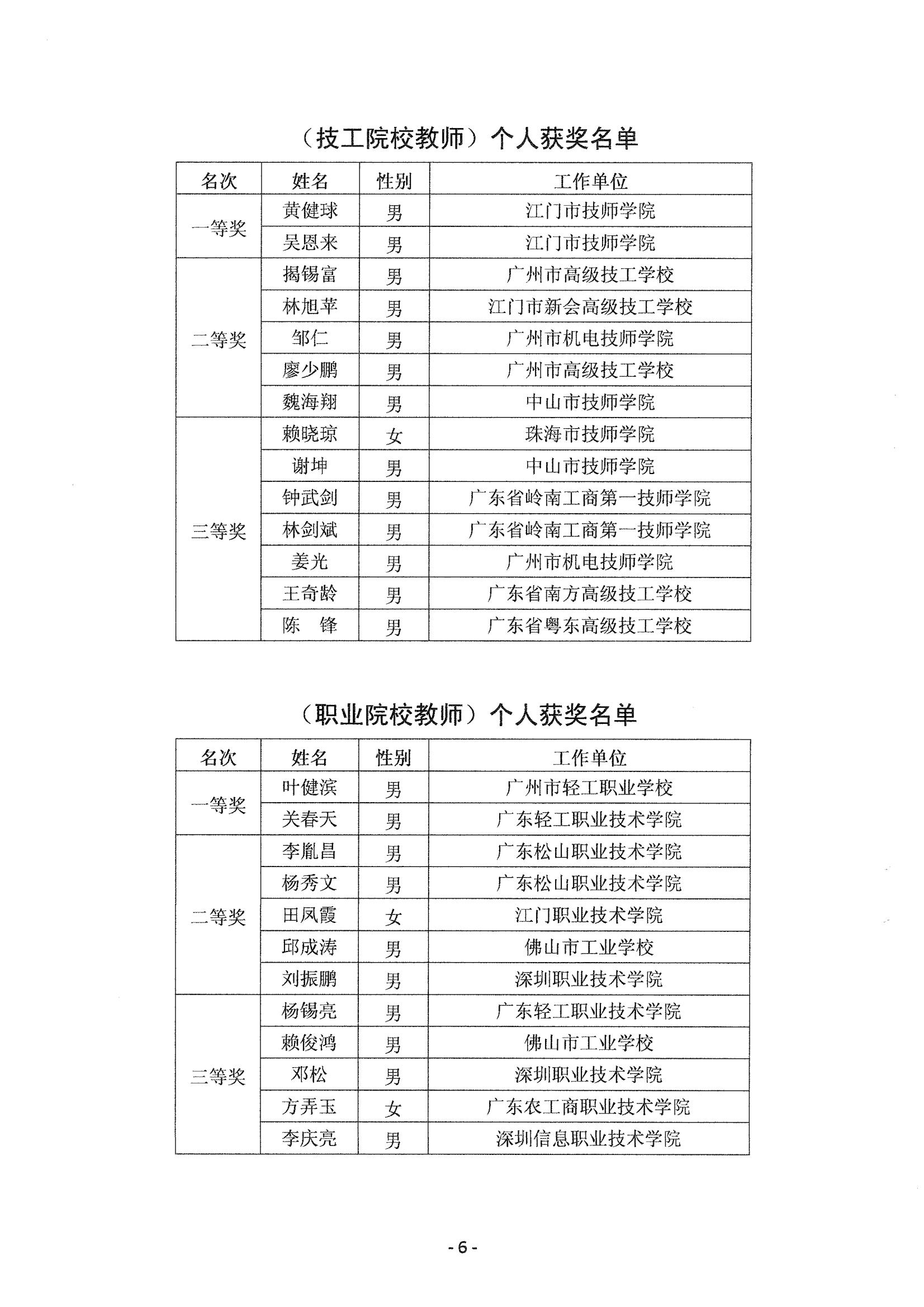 关于表彰2014年中国技能大赛-广东省可编程序控制系统设计师职业技能竞赛获奖人员和单位的通知_05.jpg