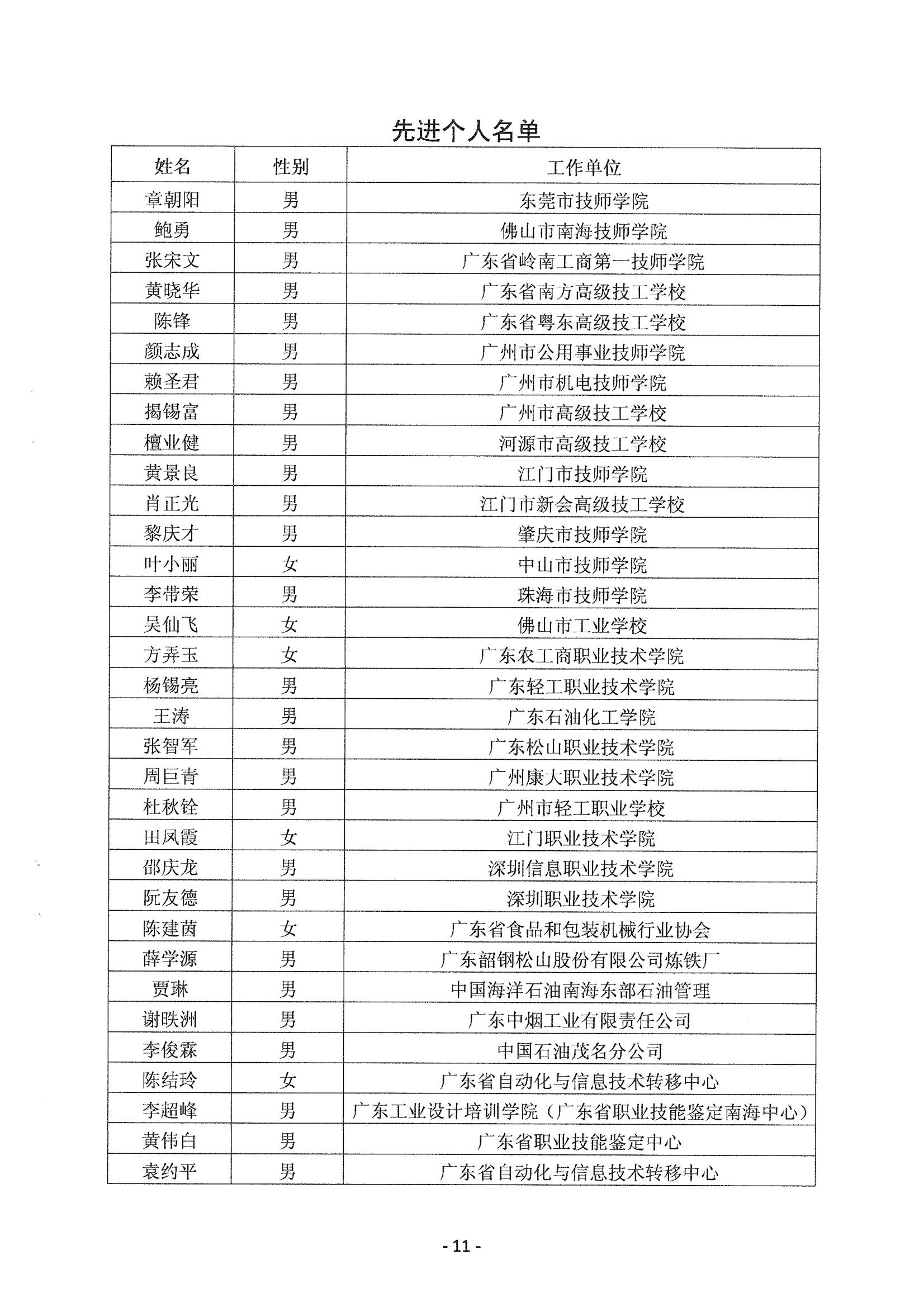 关于表彰2014年中国技能大赛-广东省可编程序控制系统设计师职业技能竞赛获奖人员和单位的通知_10.jpg