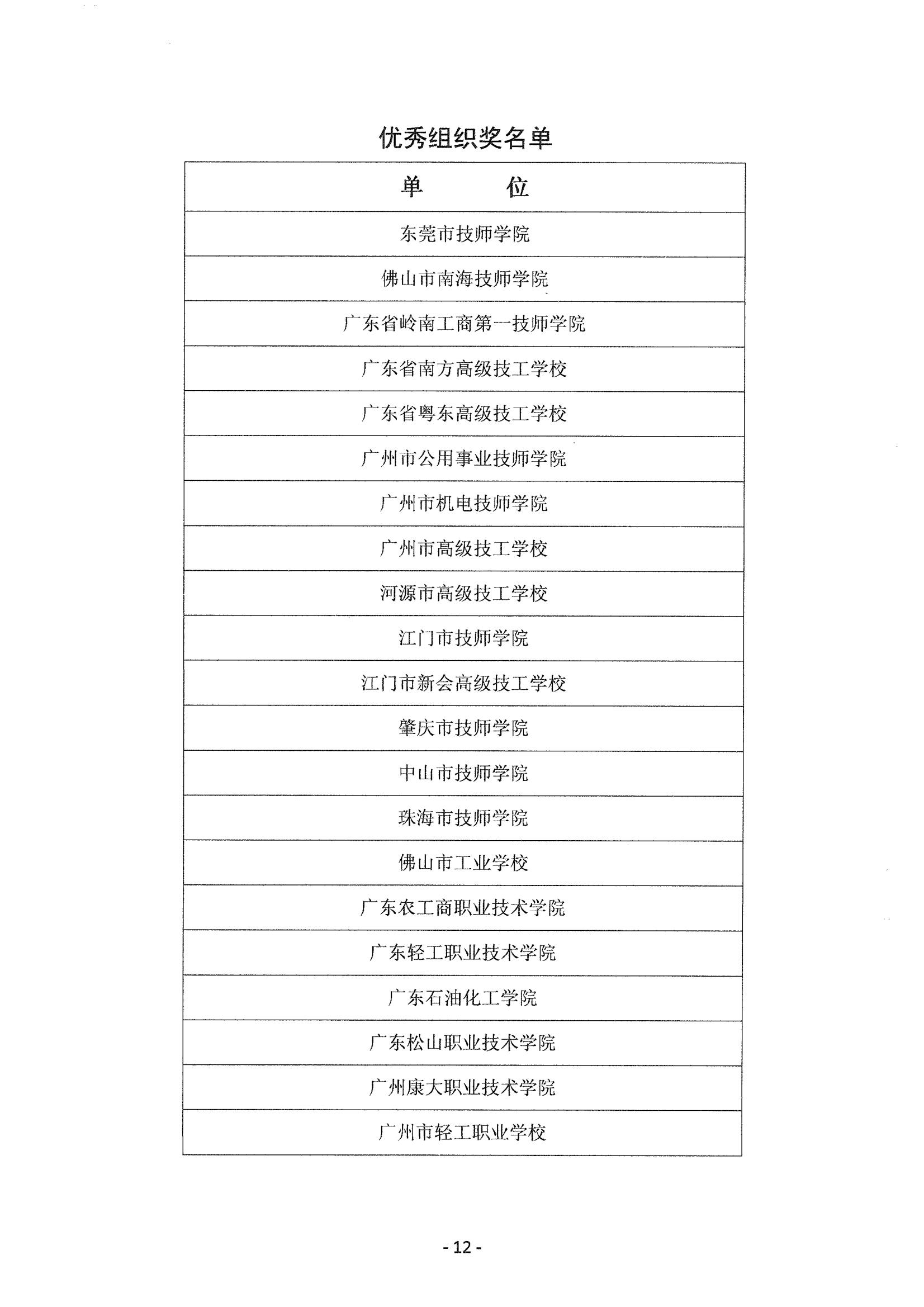 关于表彰2014年中国技能大赛-广东省可编程序控制系统设计师职业技能竞赛获奖人员和单位的通知_11.jpg