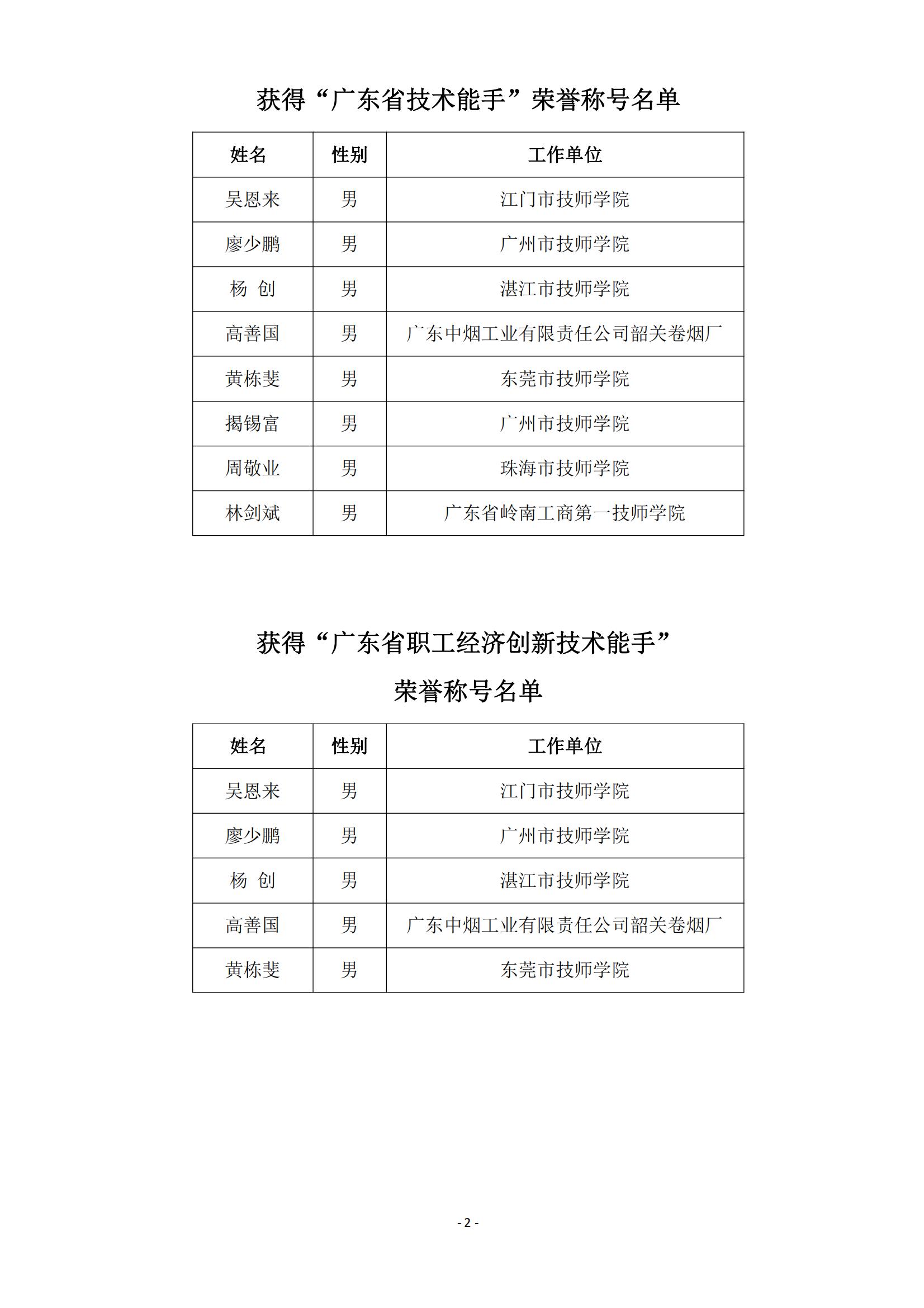 2015 年中国技能大赛--广东省机电一体化职业技能竞赛_01.jpg