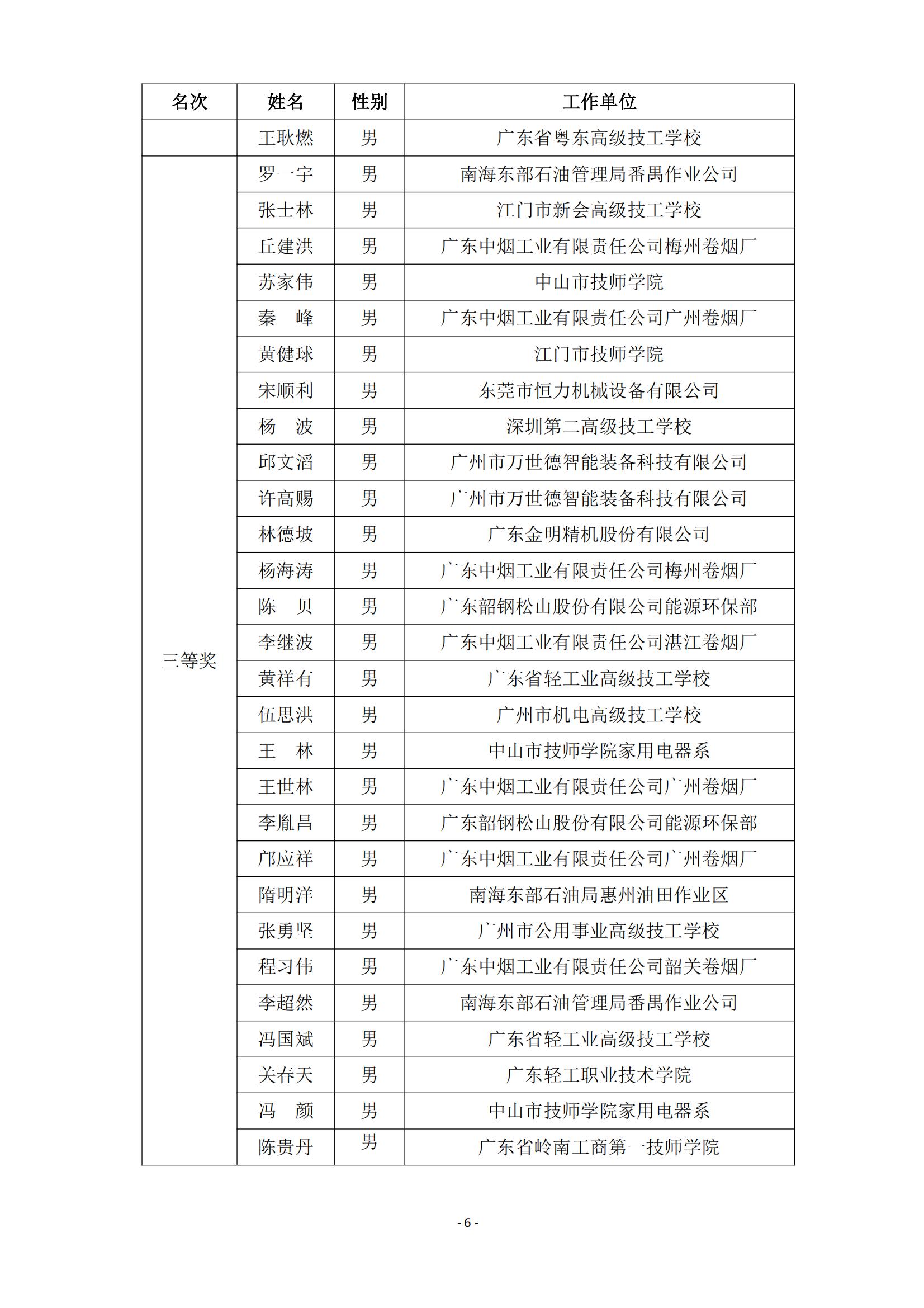 2015 年中国技能大赛--广东省机电一体化职业技能竞赛_05.jpg