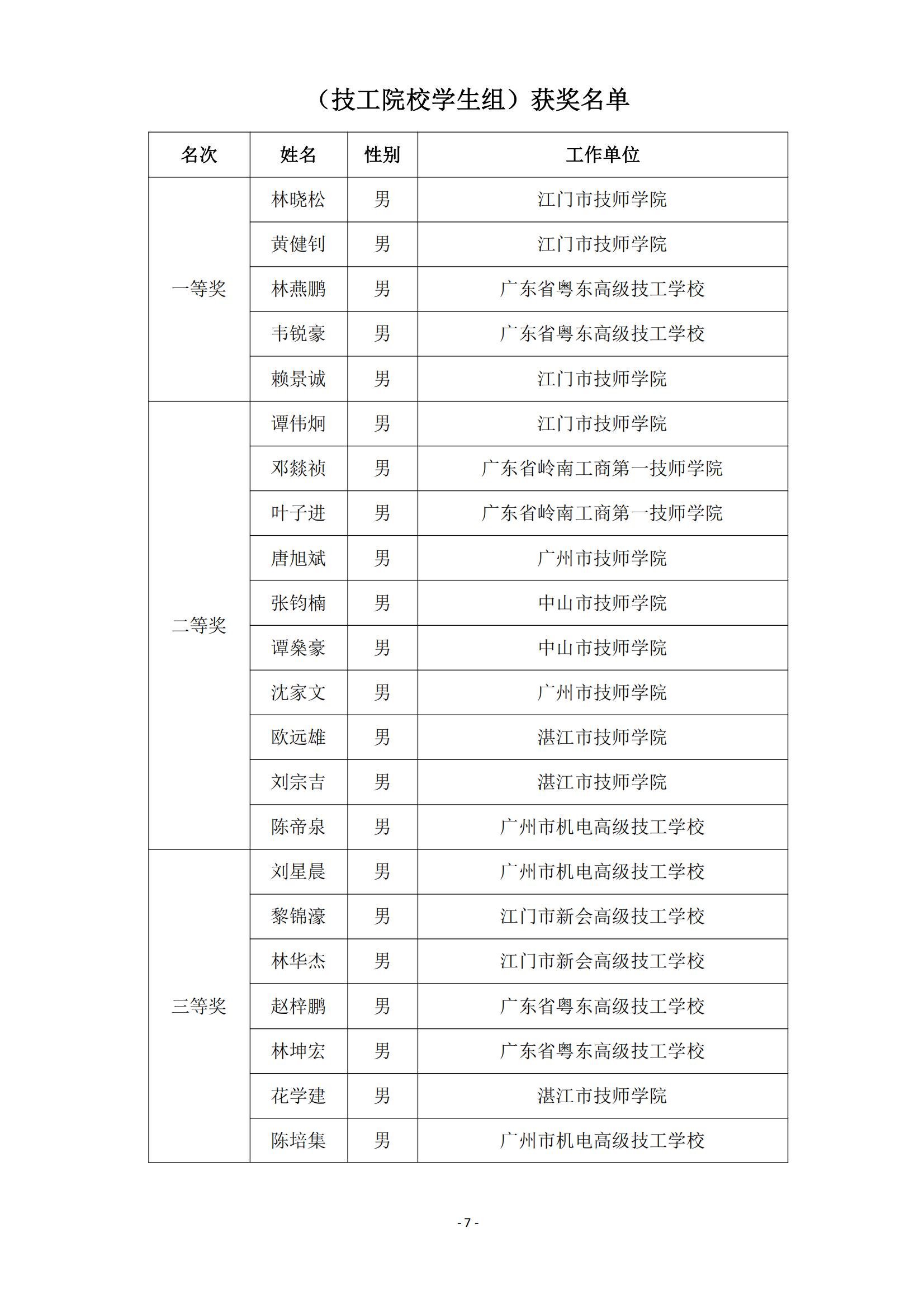 2015 年中国技能大赛--广东省机电一体化职业技能竞赛_06.jpg