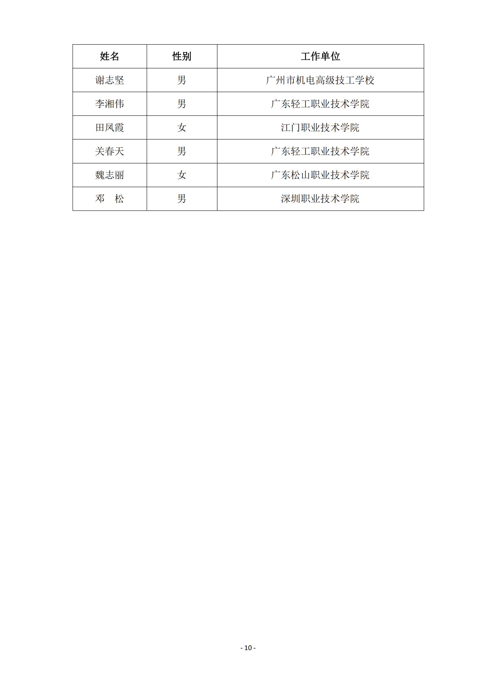 2015 年中国技能大赛--广东省机电一体化职业技能竞赛_09.jpg