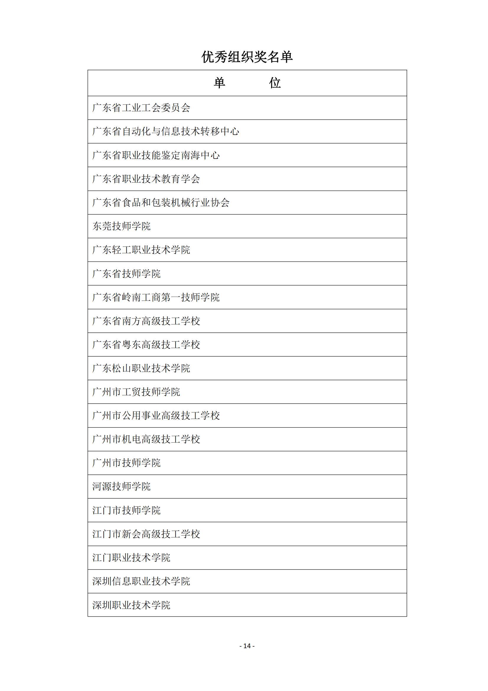 2015 年中国技能大赛--广东省机电一体化职业技能竞赛_13.jpg