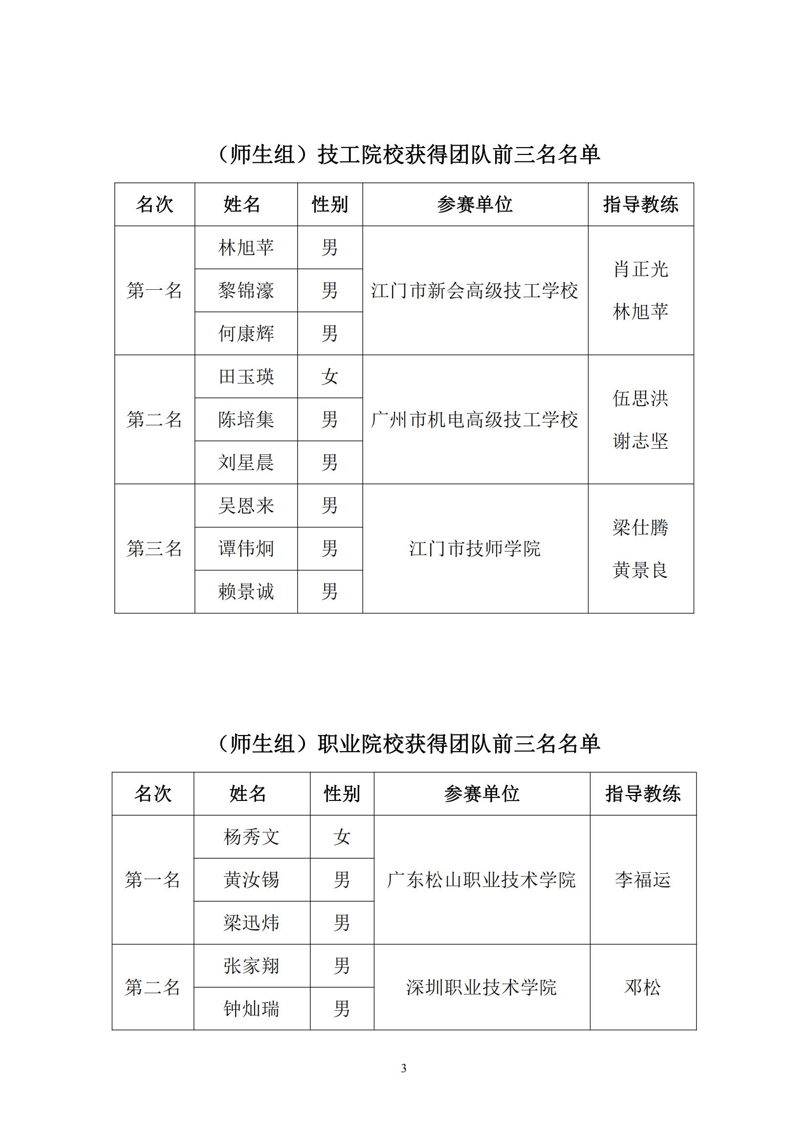 2016 年中国技能大赛——广东省可编程序控制系统设计师（工业机器人技术应用）职业技能竞赛_02.jpg