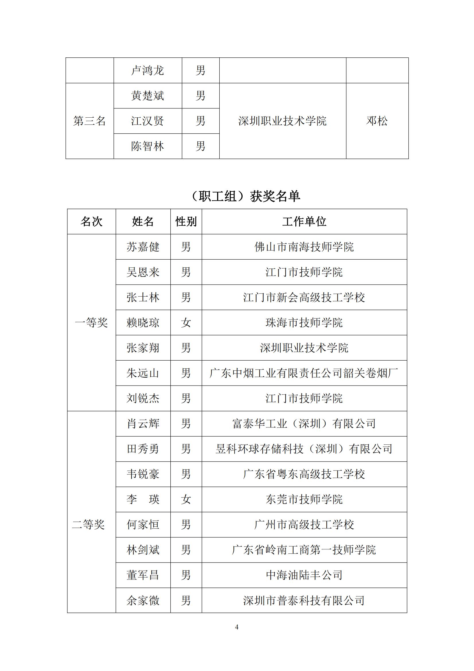 2016 年中国技能大赛——广东省可编程序控制系统设计师（工业机器人技术应用）职业技能竞赛_03.jpg