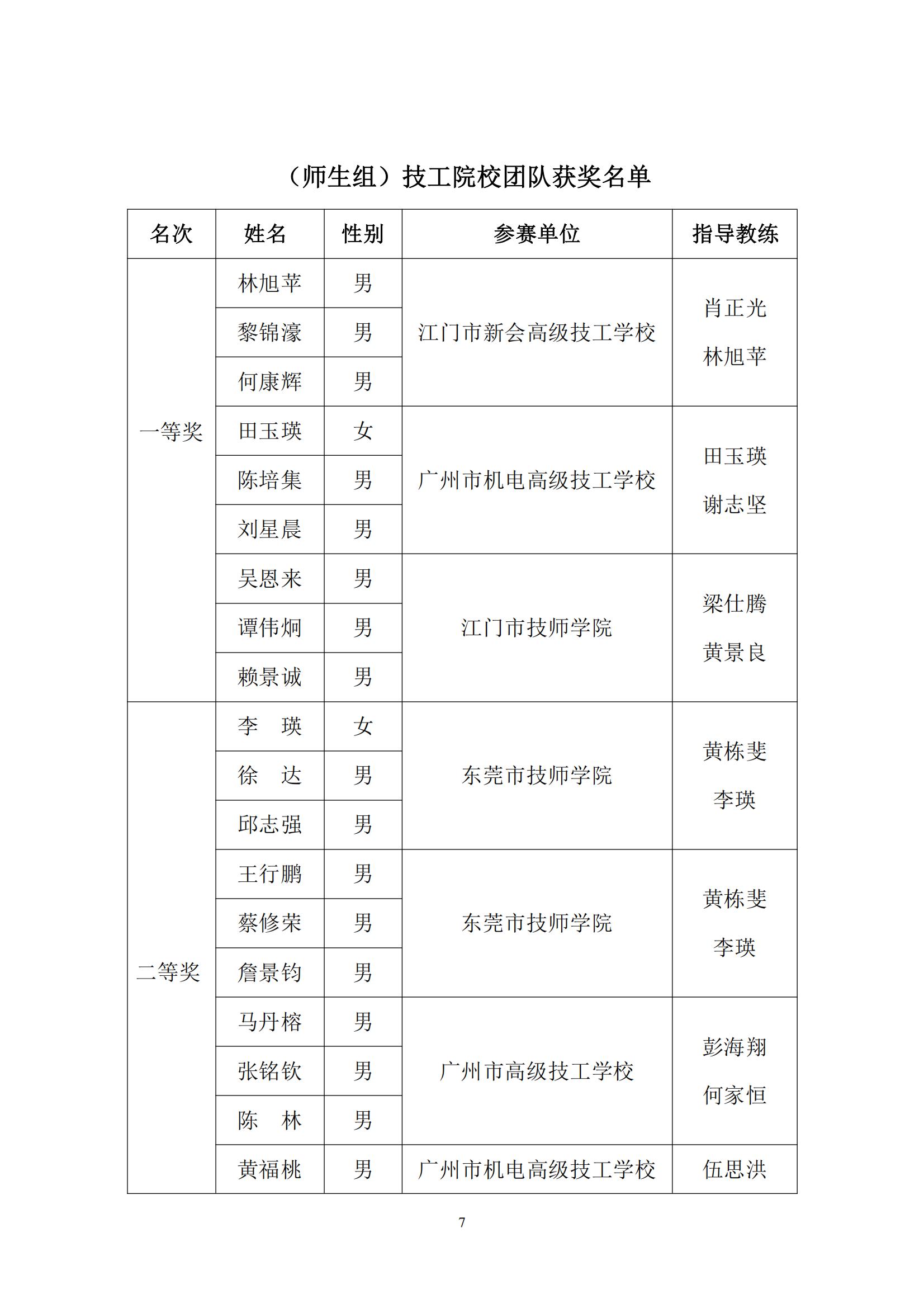 2016 年中国技能大赛——广东省可编程序控制系统设计师（工业机器人技术应用）职业技能竞赛_06.jpg