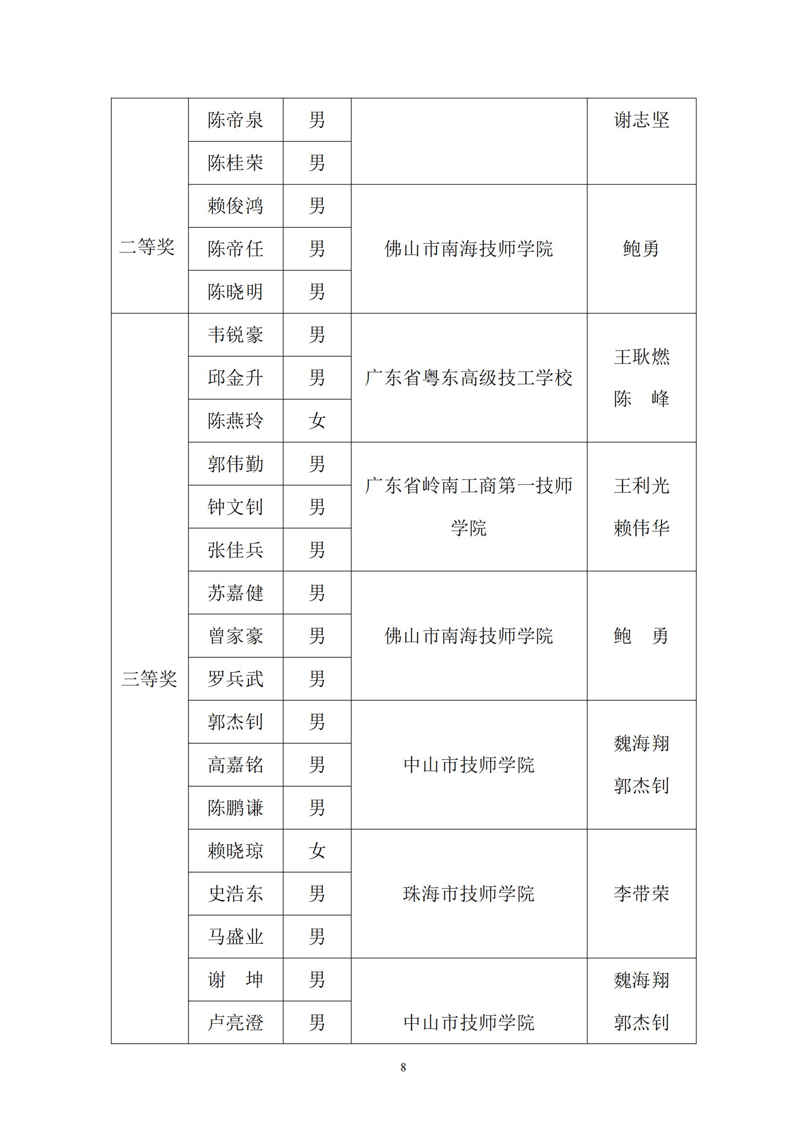 2016 年中国技能大赛——广东省可编程序控制系统设计师（工业机器人技术应用）职业技能竞赛_07.jpg