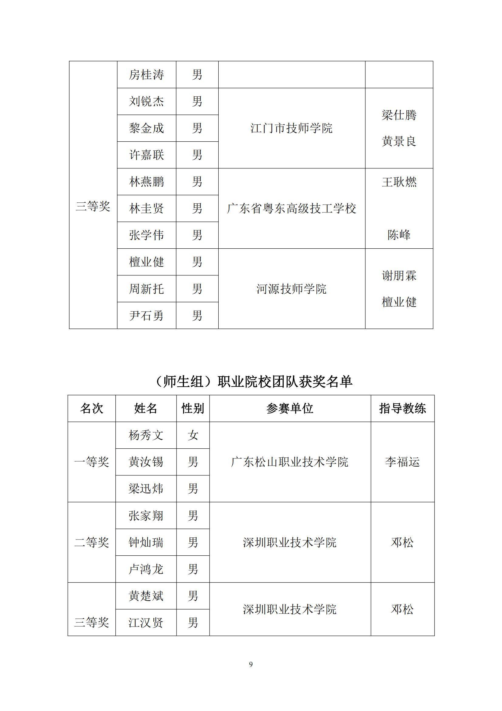 2016 年中国技能大赛——广东省可编程序控制系统设计师（工业机器人技术应用）职业技能竞赛_08.jpg