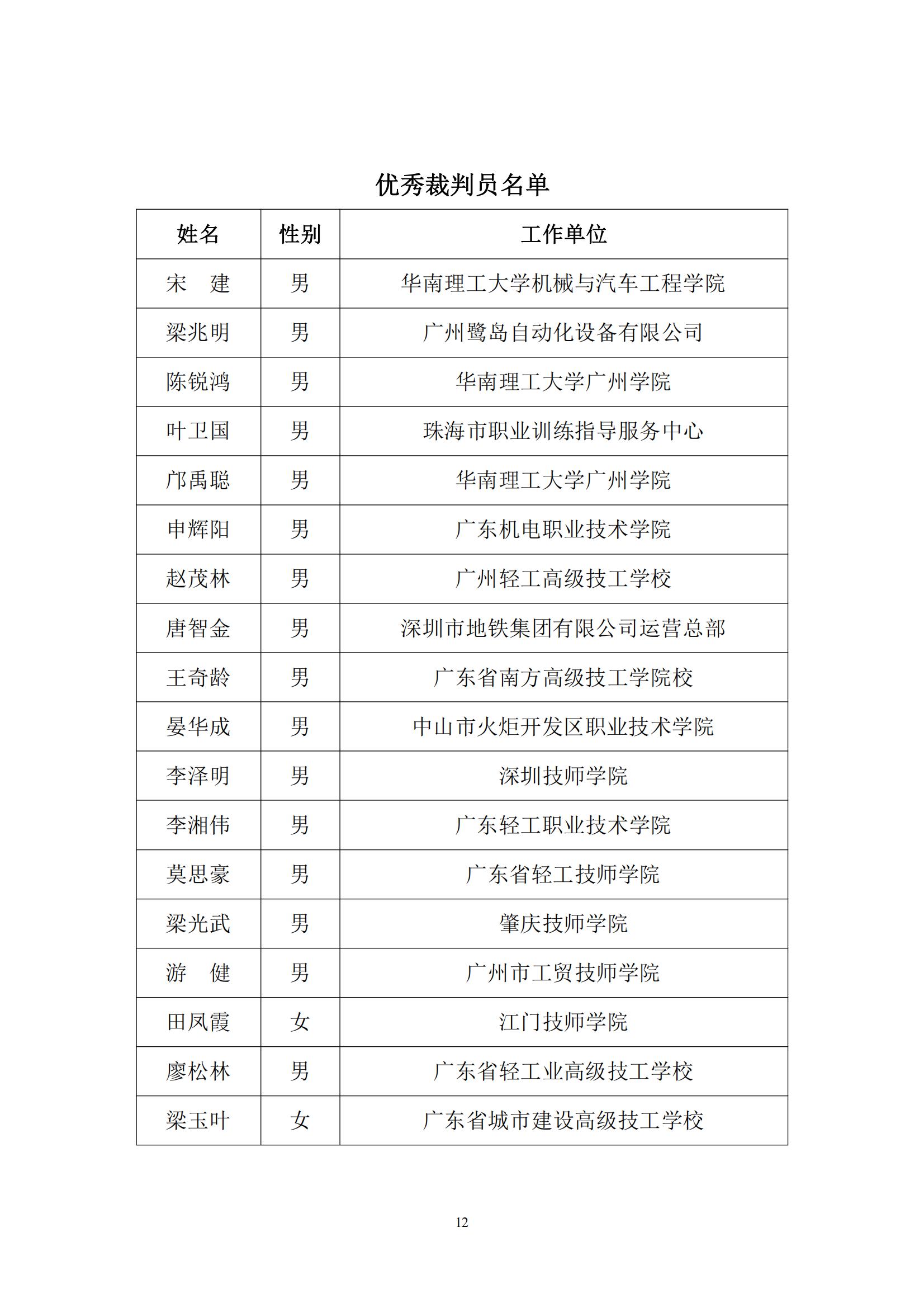 2016 年中国技能大赛——广东省可编程序控制系统设计师（工业机器人技术应用）职业技能竞赛_11.jpg