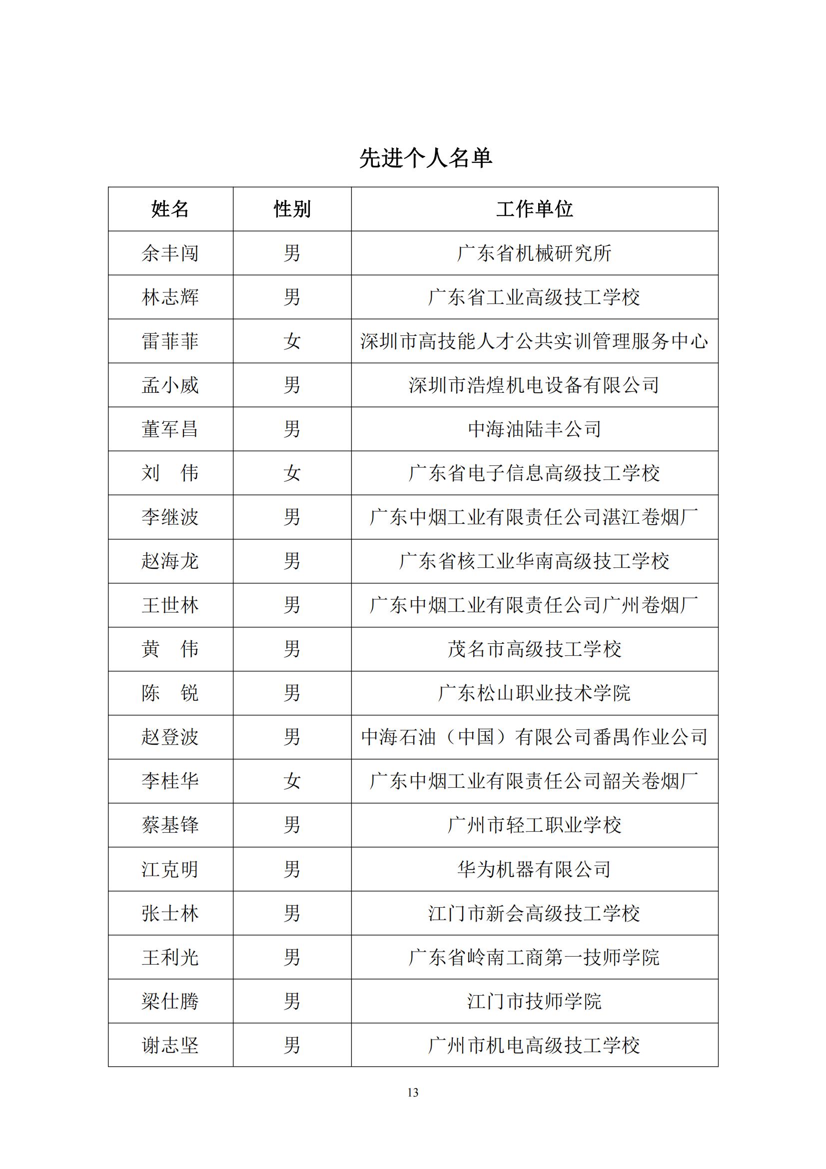 2016 年中国技能大赛——广东省可编程序控制系统设计师（工业机器人技术应用）职业技能竞赛_12.jpg
