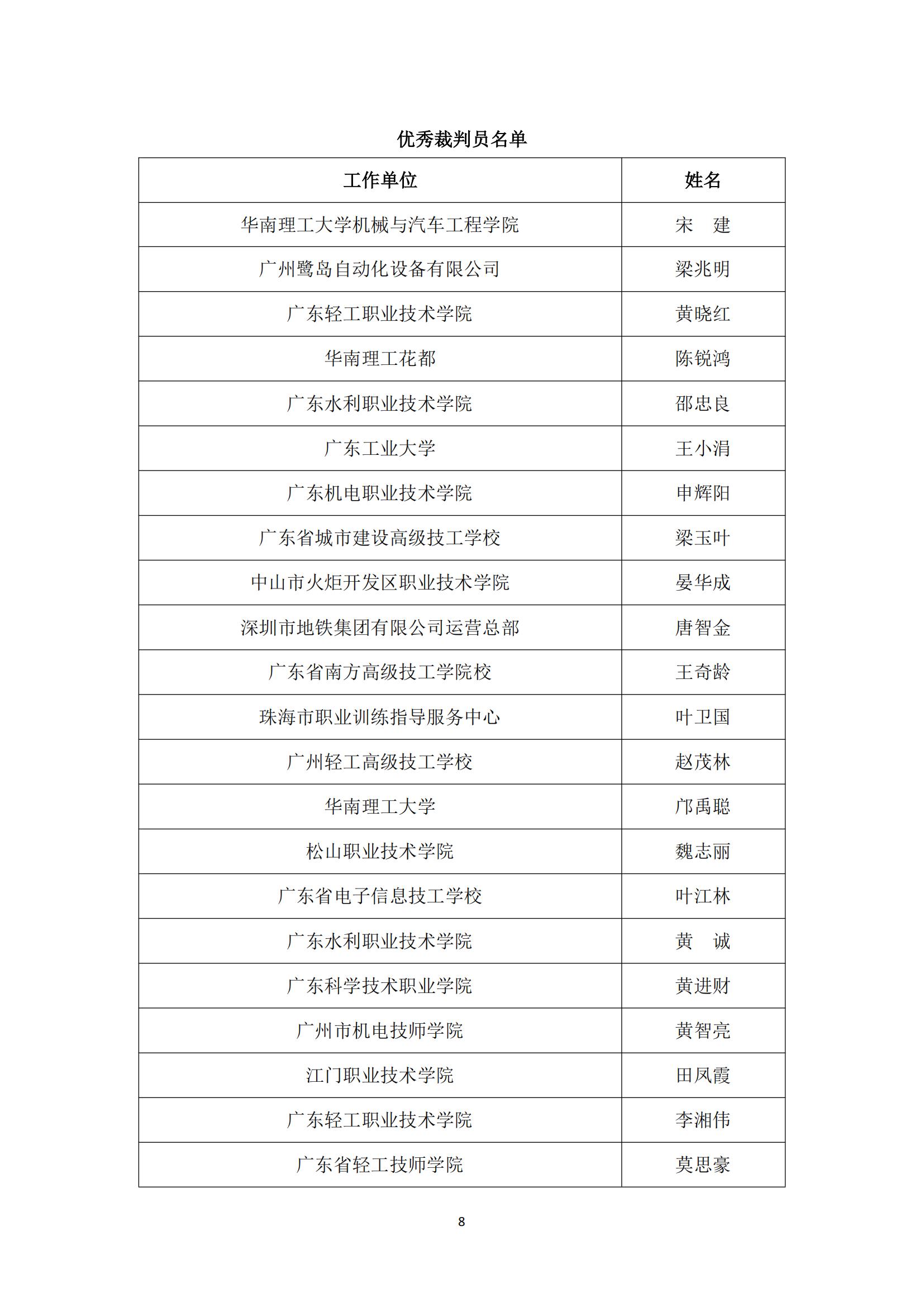 2017 年中国技能大赛——广东省可编程序控制系统设计师（机电一体化）职业技能竞赛_07.jpg