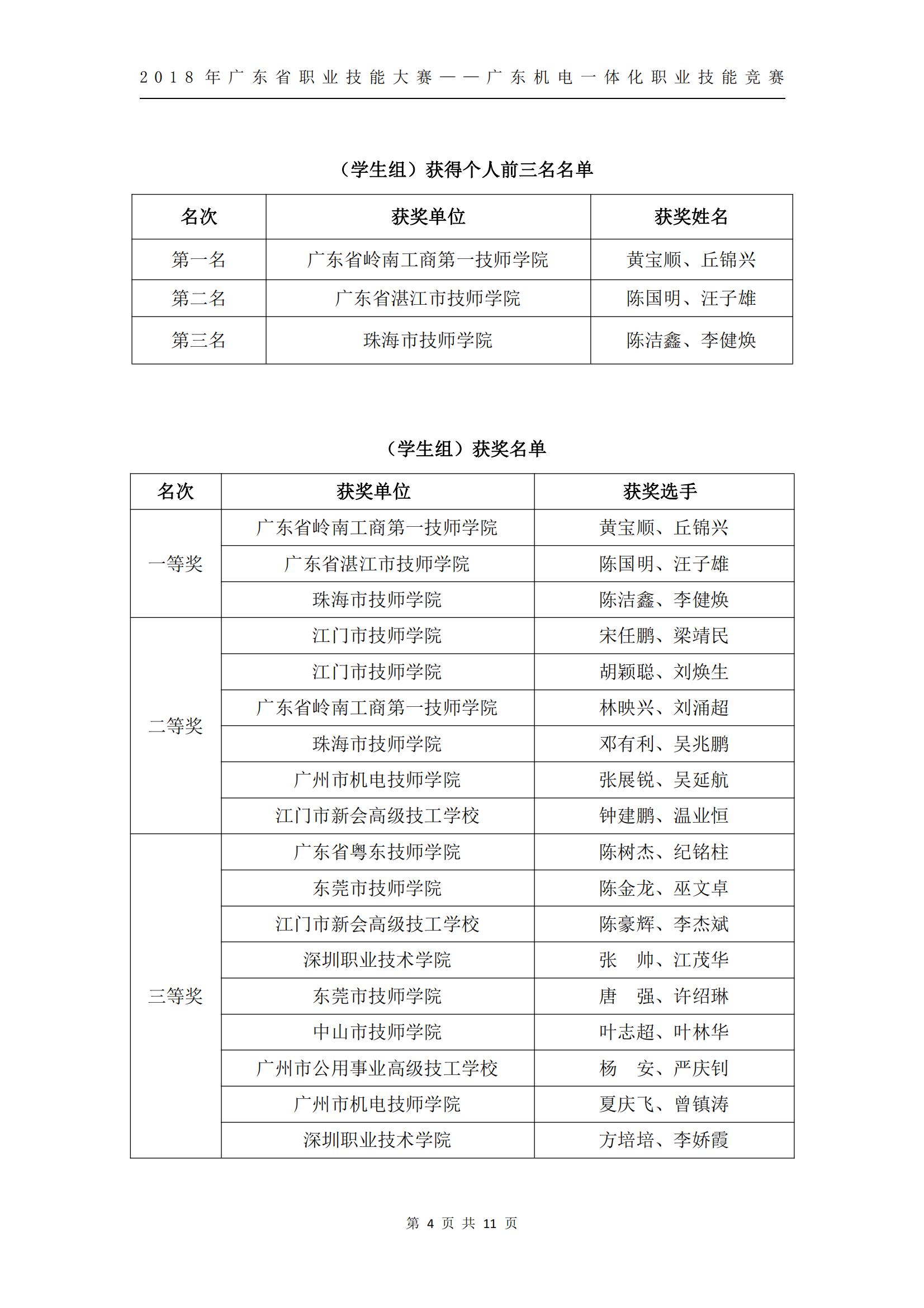 2018 年广东省职业技能大赛——广东机电一体化职业技能竞赛获奖人员和单位公布_03.jpg