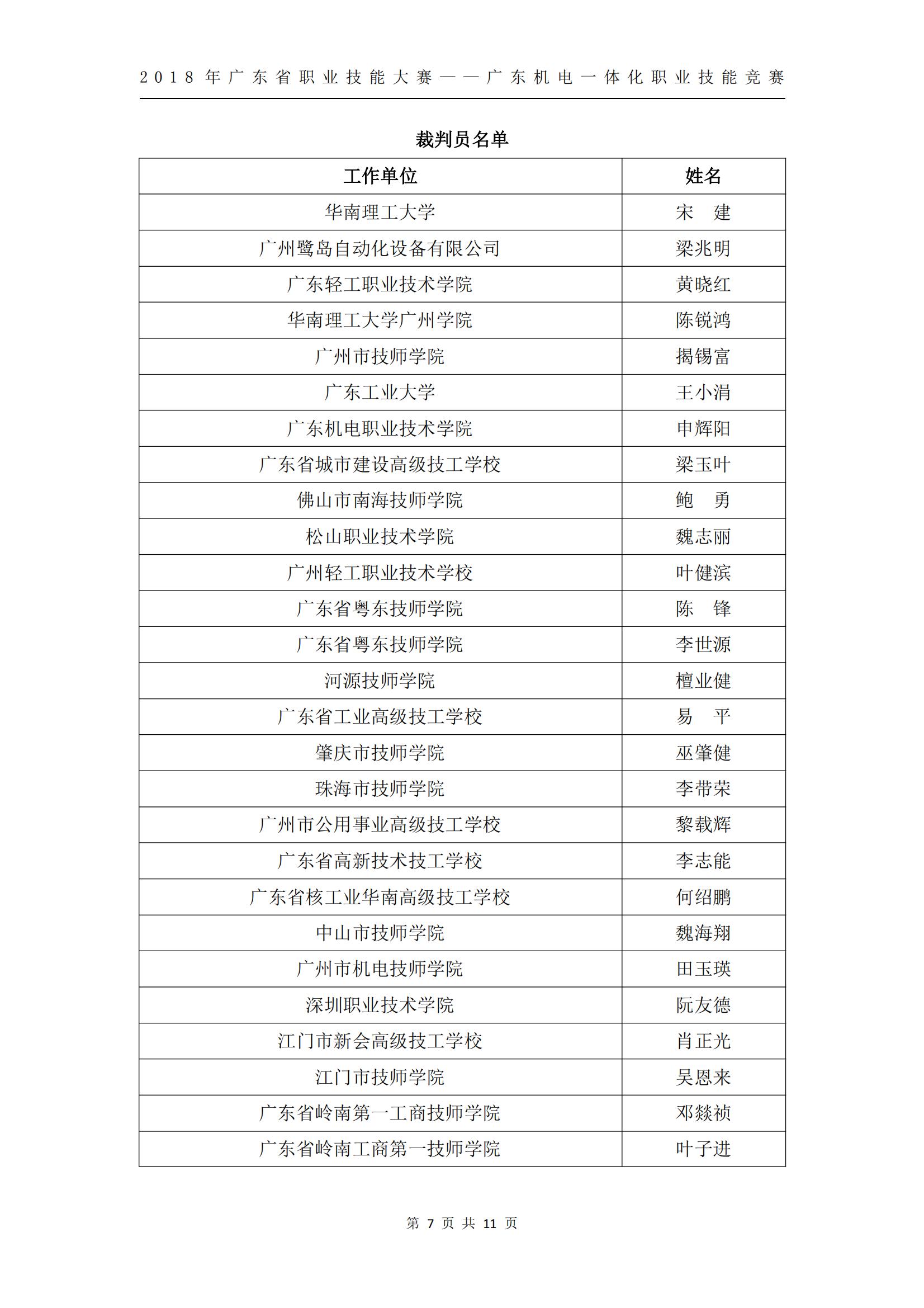 2018 年广东省职业技能大赛——广东机电一体化职业技能竞赛获奖人员和单位公布_06.jpg