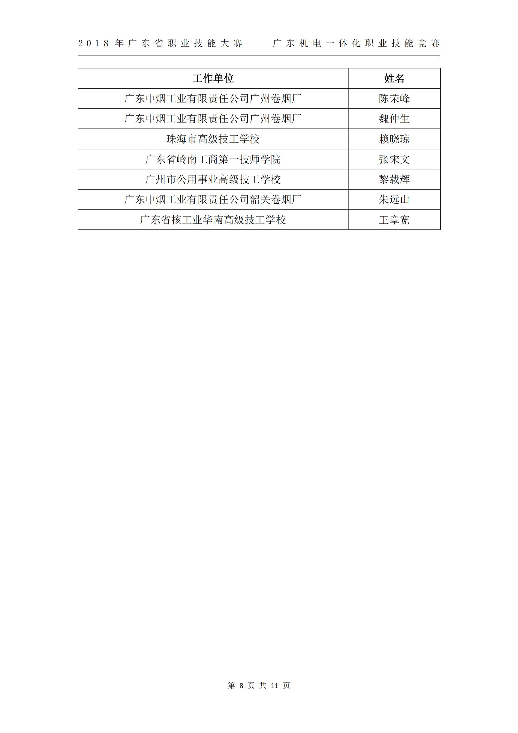2018 年广东省职业技能大赛——广东机电一体化职业技能竞赛获奖人员和单位公布_07.jpg