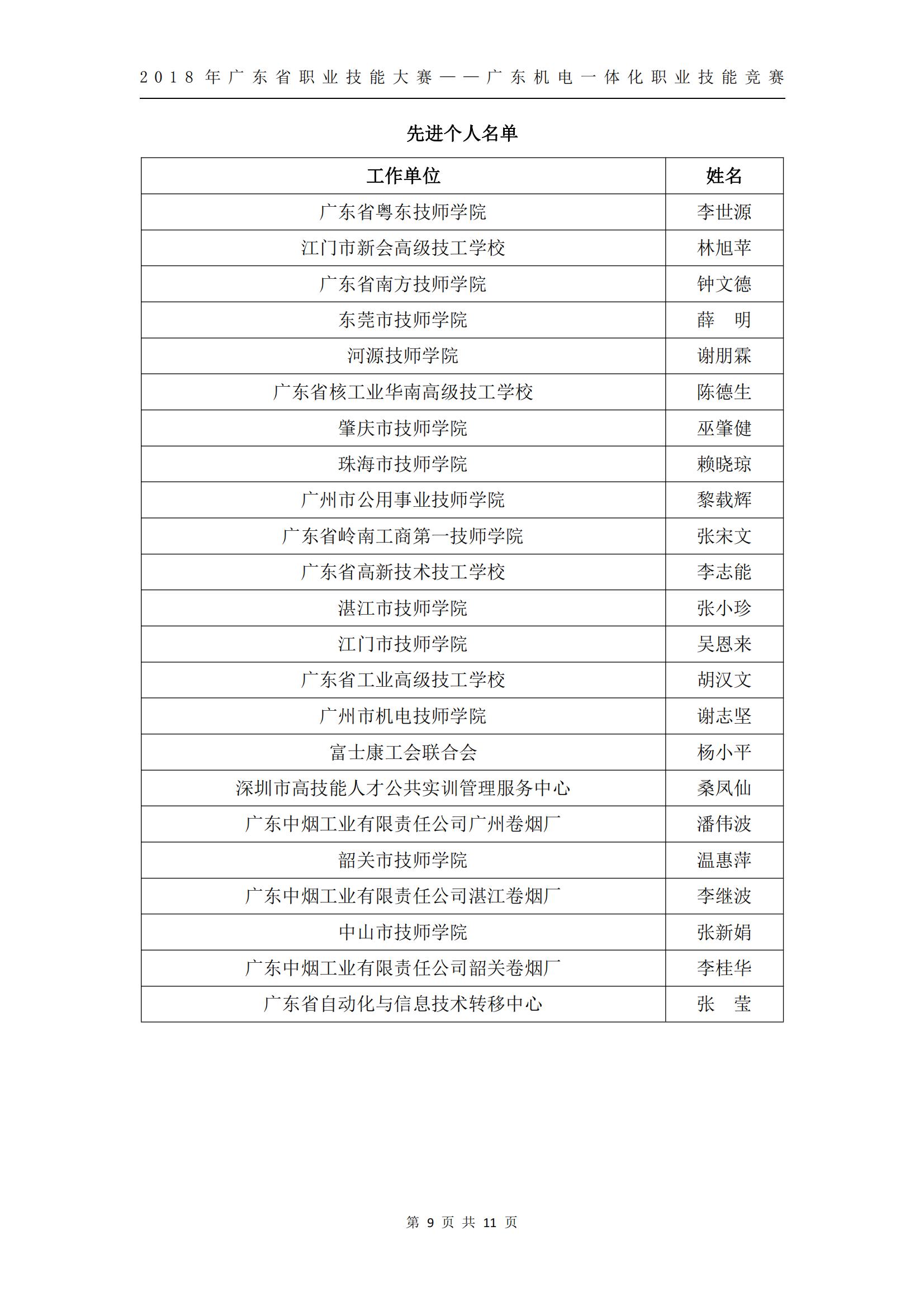 2018 年广东省职业技能大赛——广东机电一体化职业技能竞赛获奖人员和单位公布_08.jpg