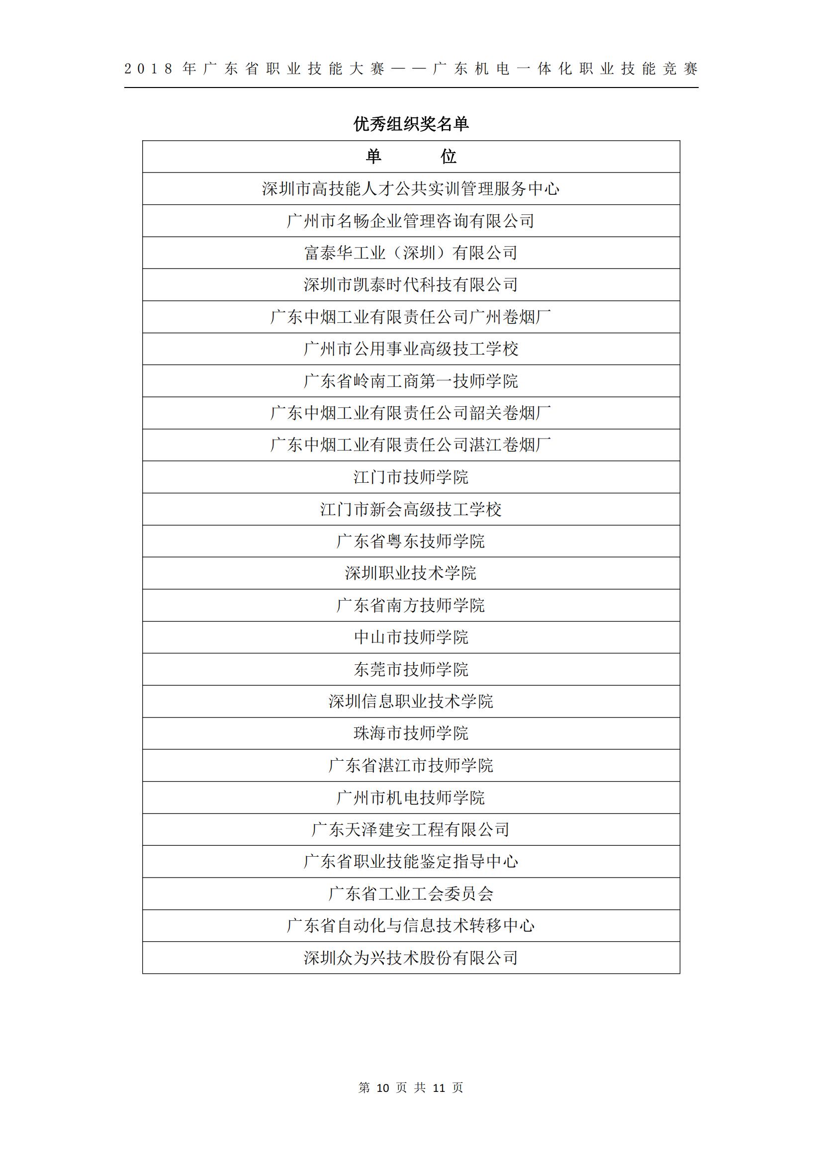 2018 年广东省职业技能大赛——广东机电一体化职业技能竞赛获奖人员和单位公布_09.jpg
