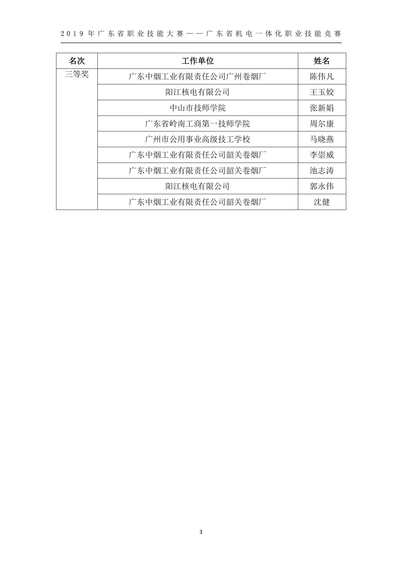 2019 年广东省职业技能大赛——广东省机电一体化职业技能竞赛获奖人员和单位公布_02.jpg