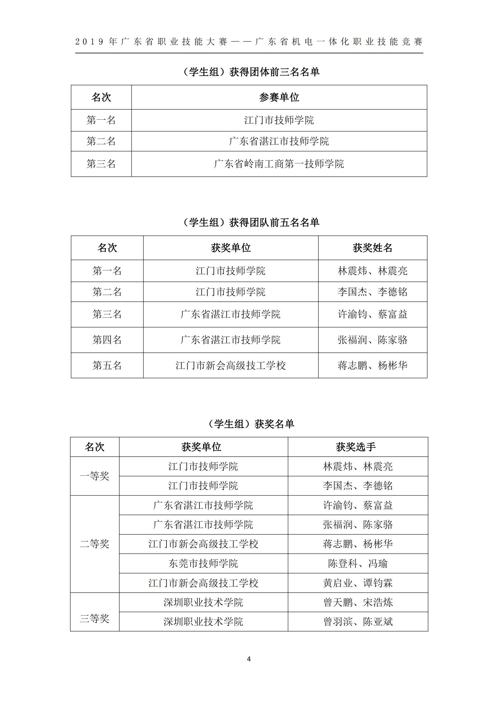 2019 年广东省职业技能大赛——广东省机电一体化职业技能竞赛获奖人员和单位公布_03.jpg