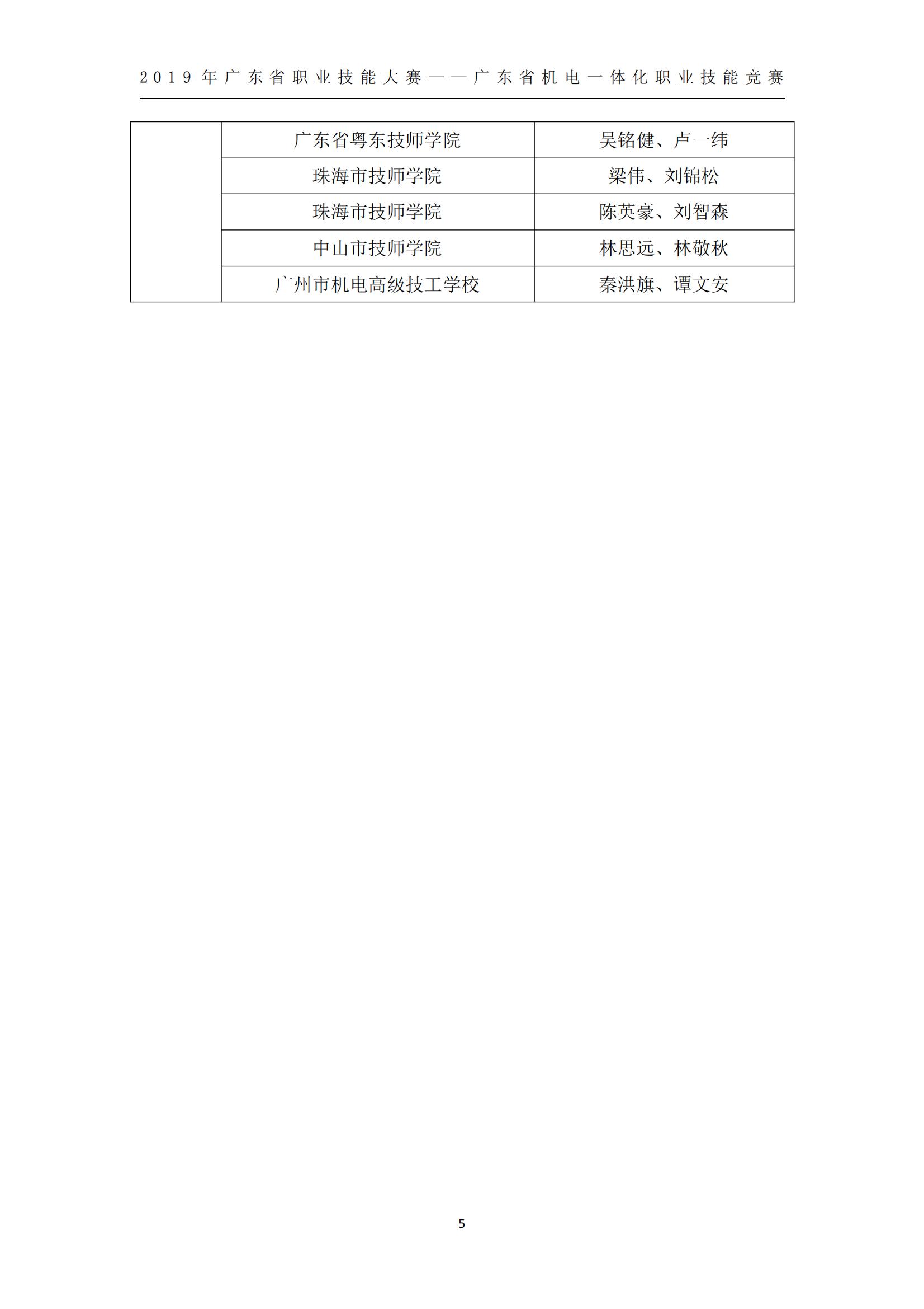 2019 年广东省职业技能大赛——广东省机电一体化职业技能竞赛获奖人员和单位公布_04.jpg