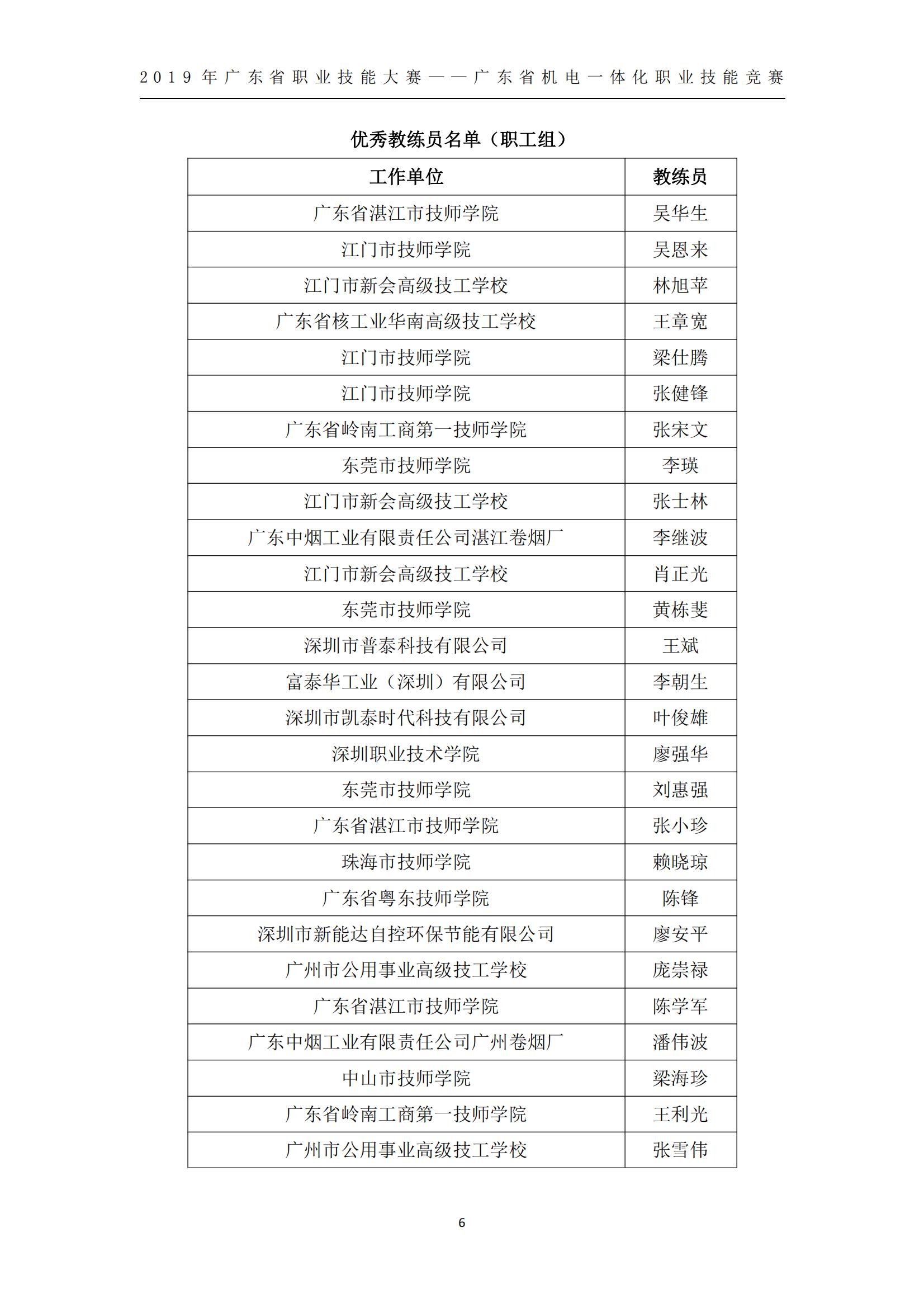 2019 年广东省职业技能大赛——广东省机电一体化职业技能竞赛获奖人员和单位公布_05.jpg