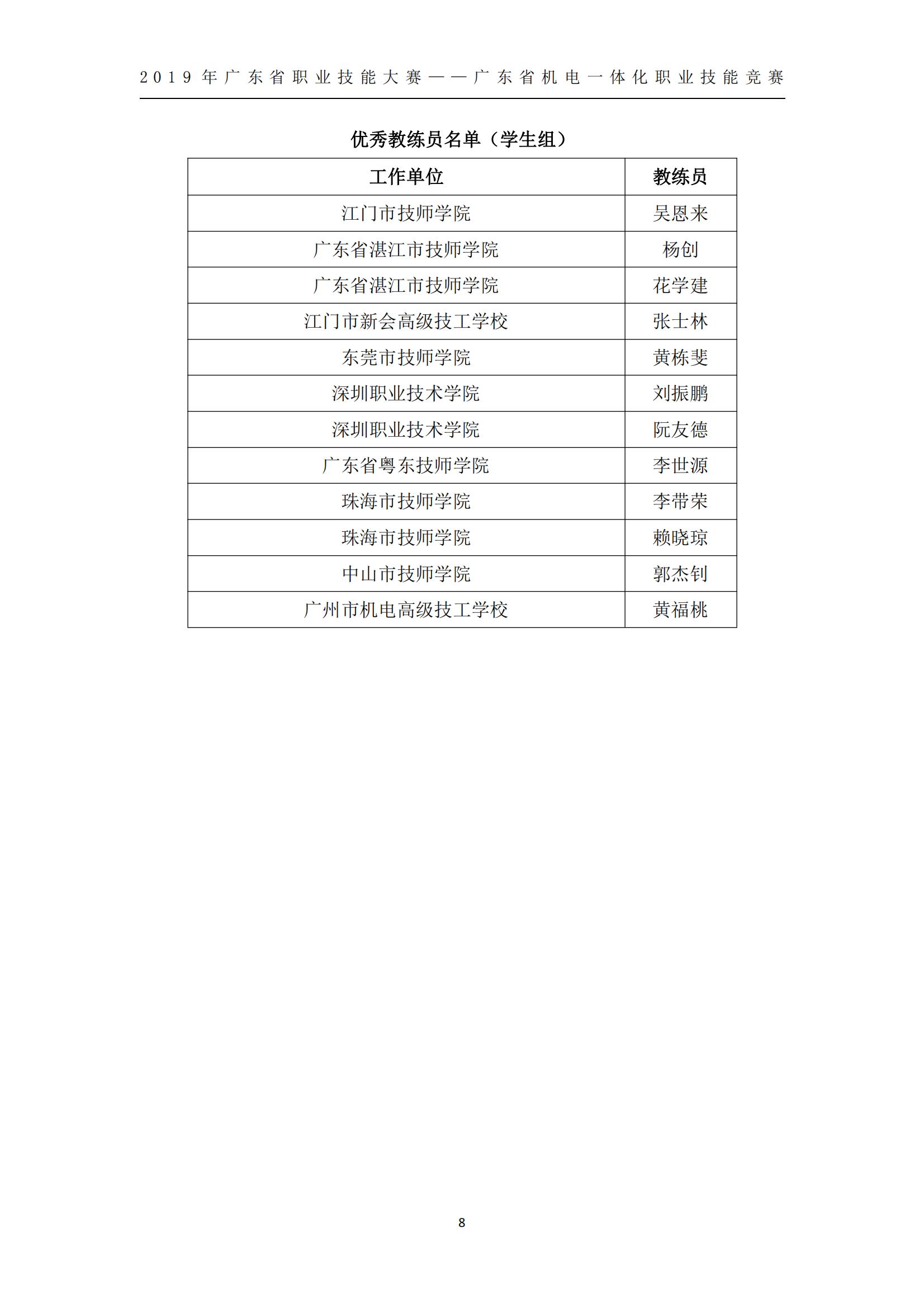 2019 年广东省职业技能大赛——广东省机电一体化职业技能竞赛获奖人员和单位公布_07.jpg