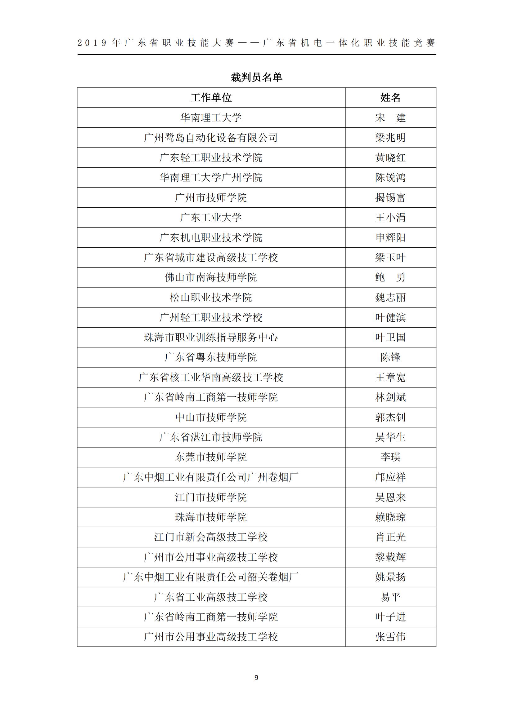 2019 年广东省职业技能大赛——广东省机电一体化职业技能竞赛获奖人员和单位公布_08.jpg