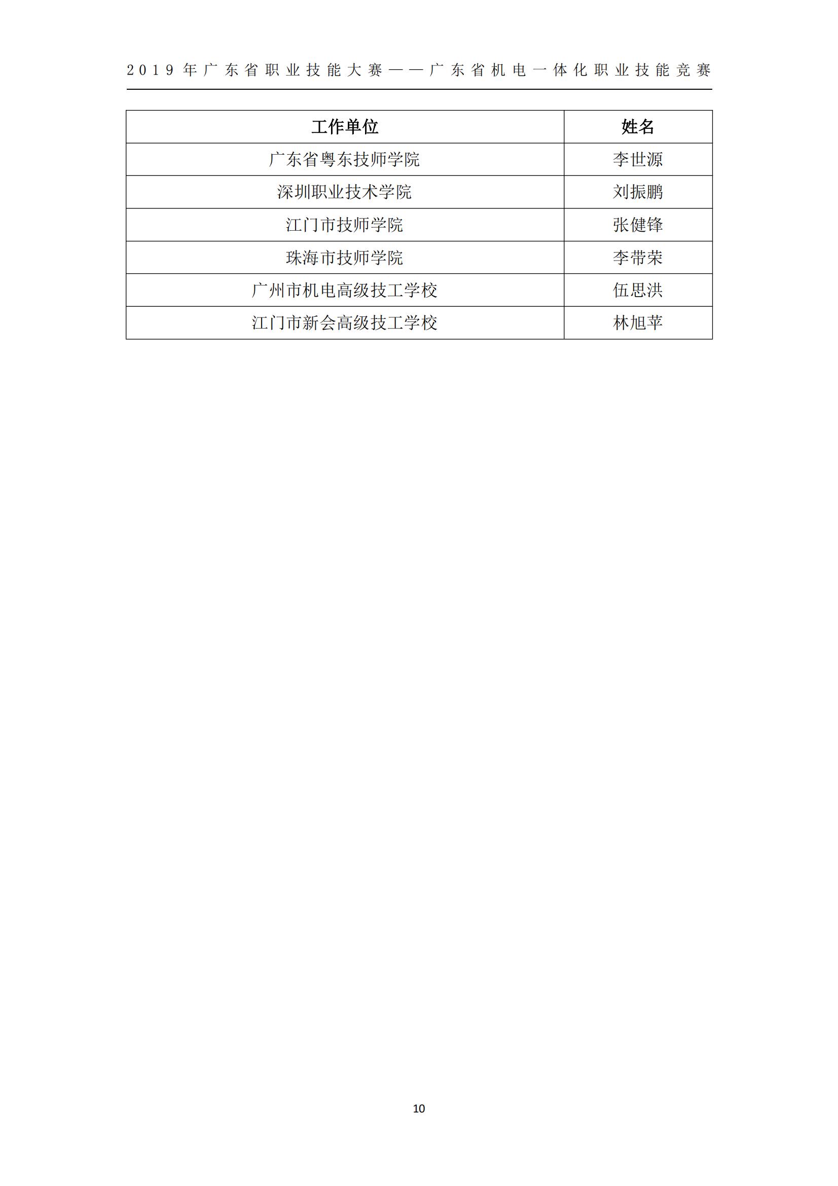 2019 年广东省职业技能大赛——广东省机电一体化职业技能竞赛获奖人员和单位公布_09.jpg