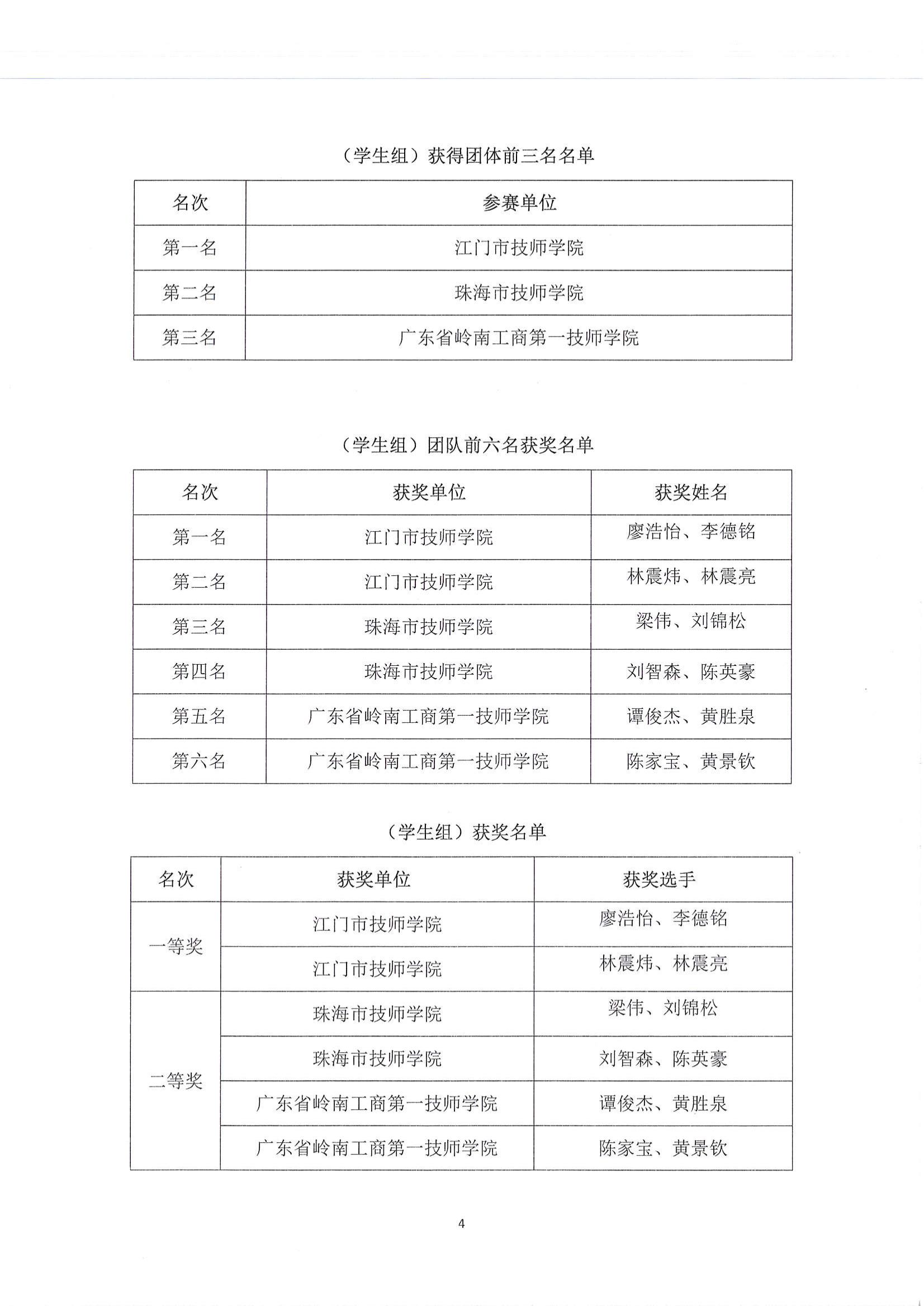 广东省第一届职业技能大赛--广东省机电一体化职业技能竞赛获奖名单公布_03.jpg