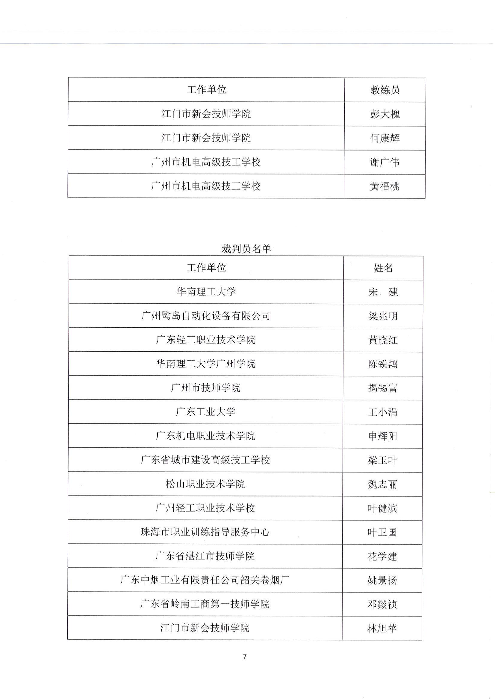 广东省第一届职业技能大赛--广东省机电一体化职业技能竞赛获奖名单公布_06.jpg